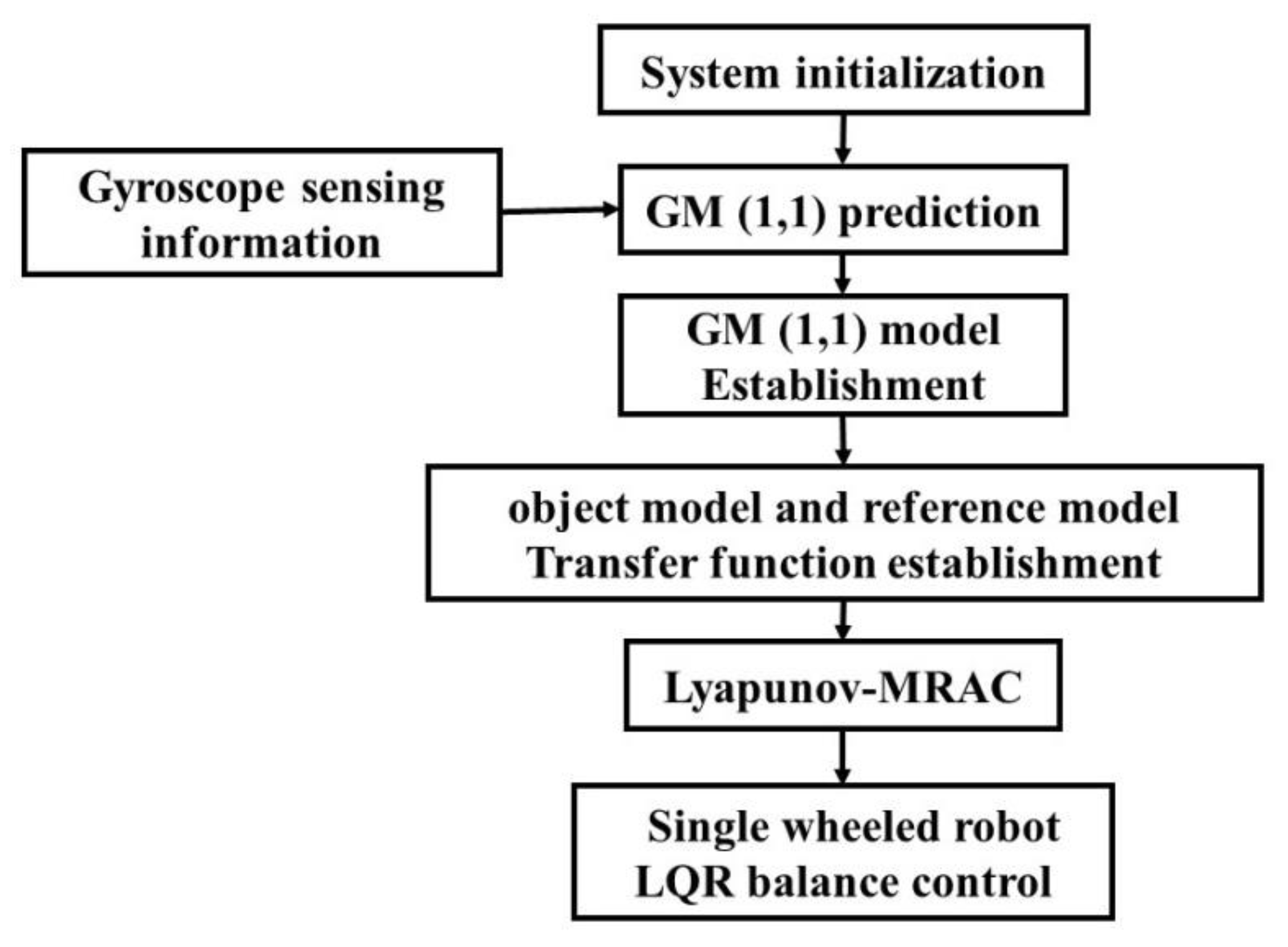 Axioms 10 00326 g004 550