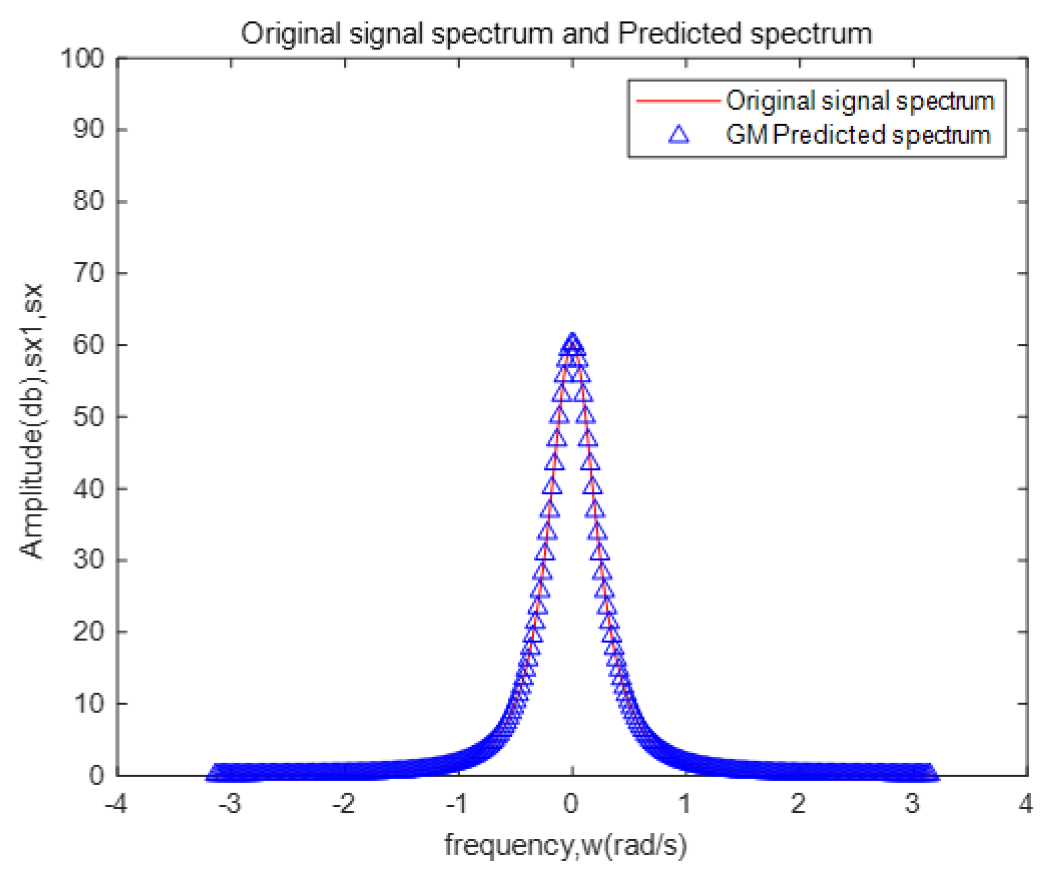 Axioms 10 00326 g007 550