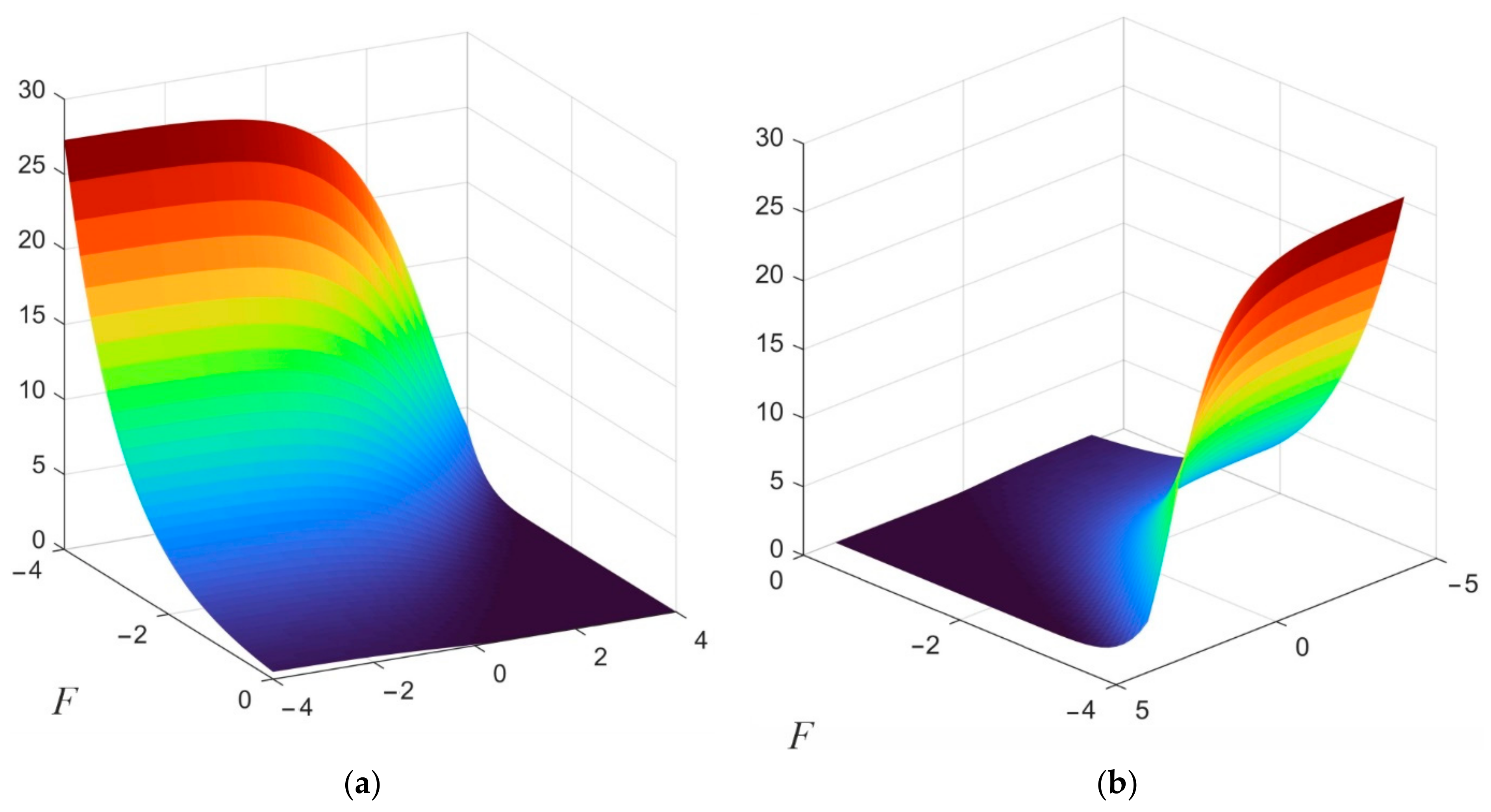 Axioms 10 00337 g001 550