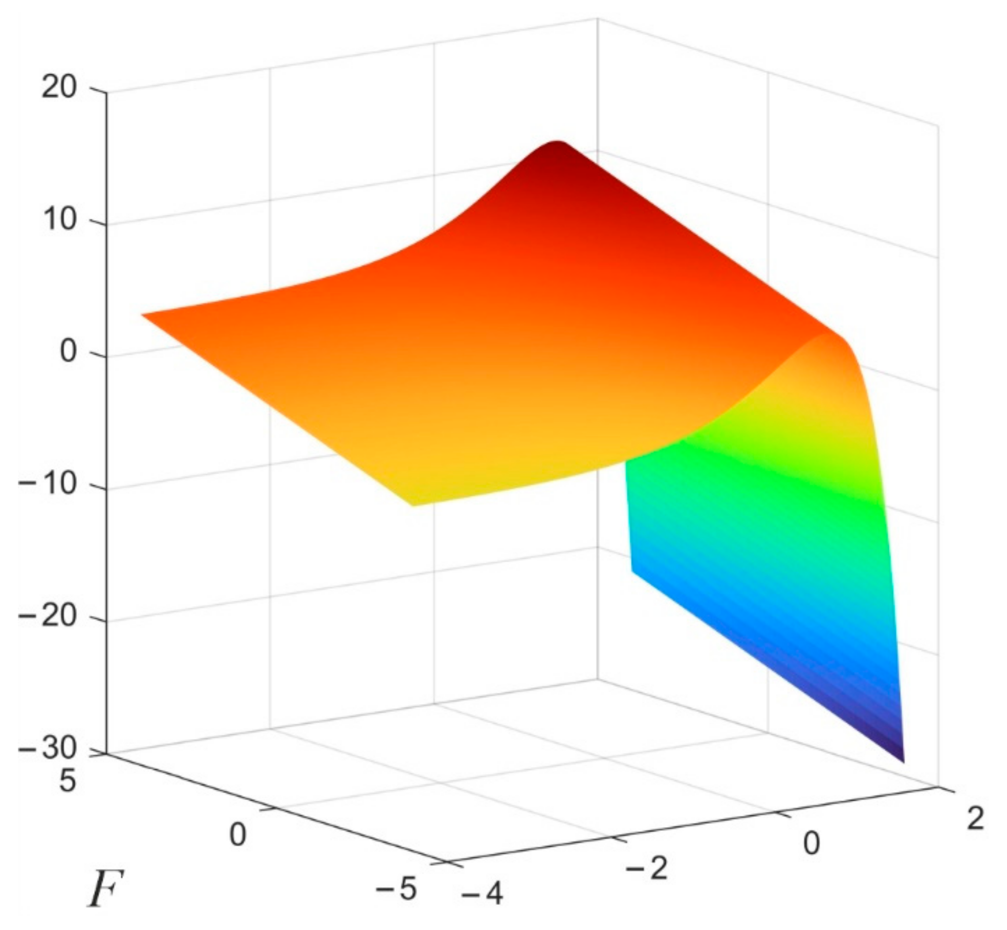 Axioms 10 00337 g002 550