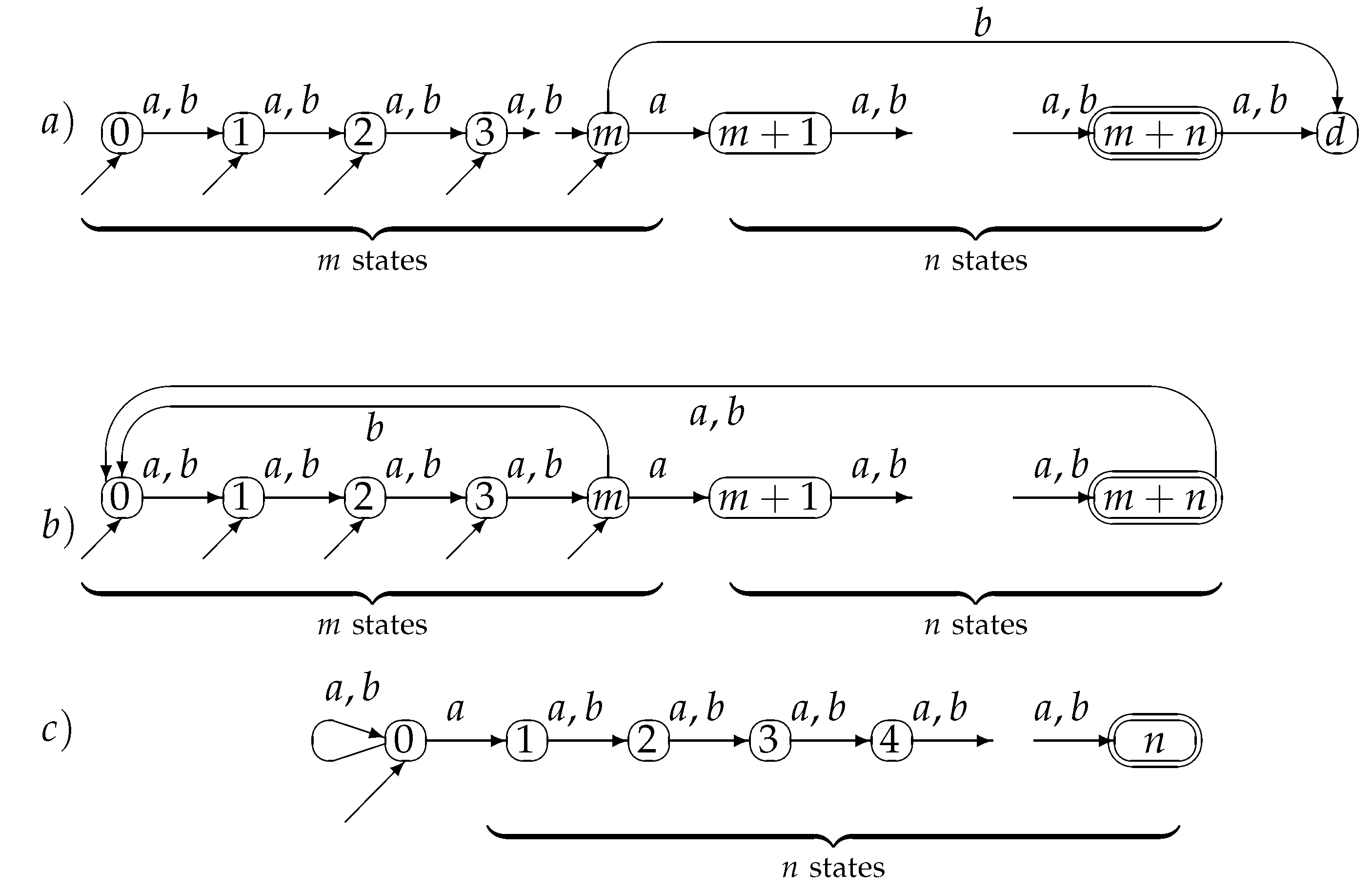Axioms 10 00338 g004