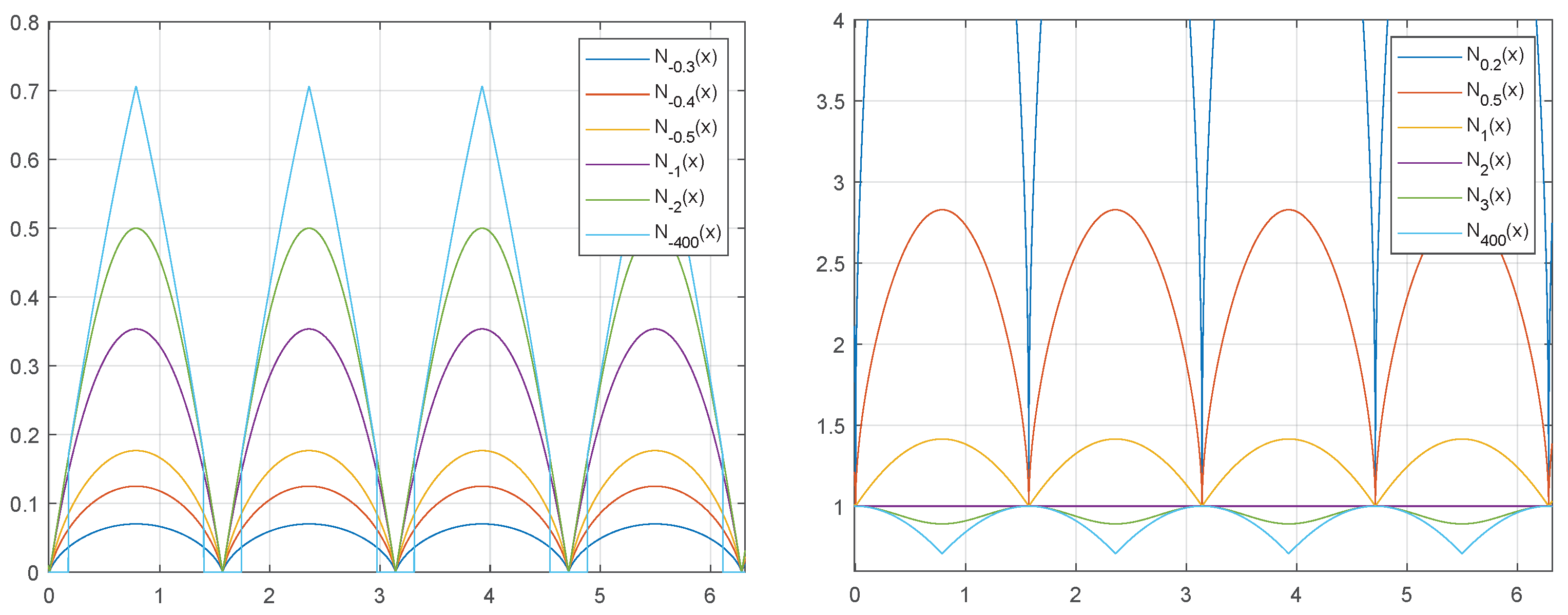 Axioms 10 00340 g005 550
