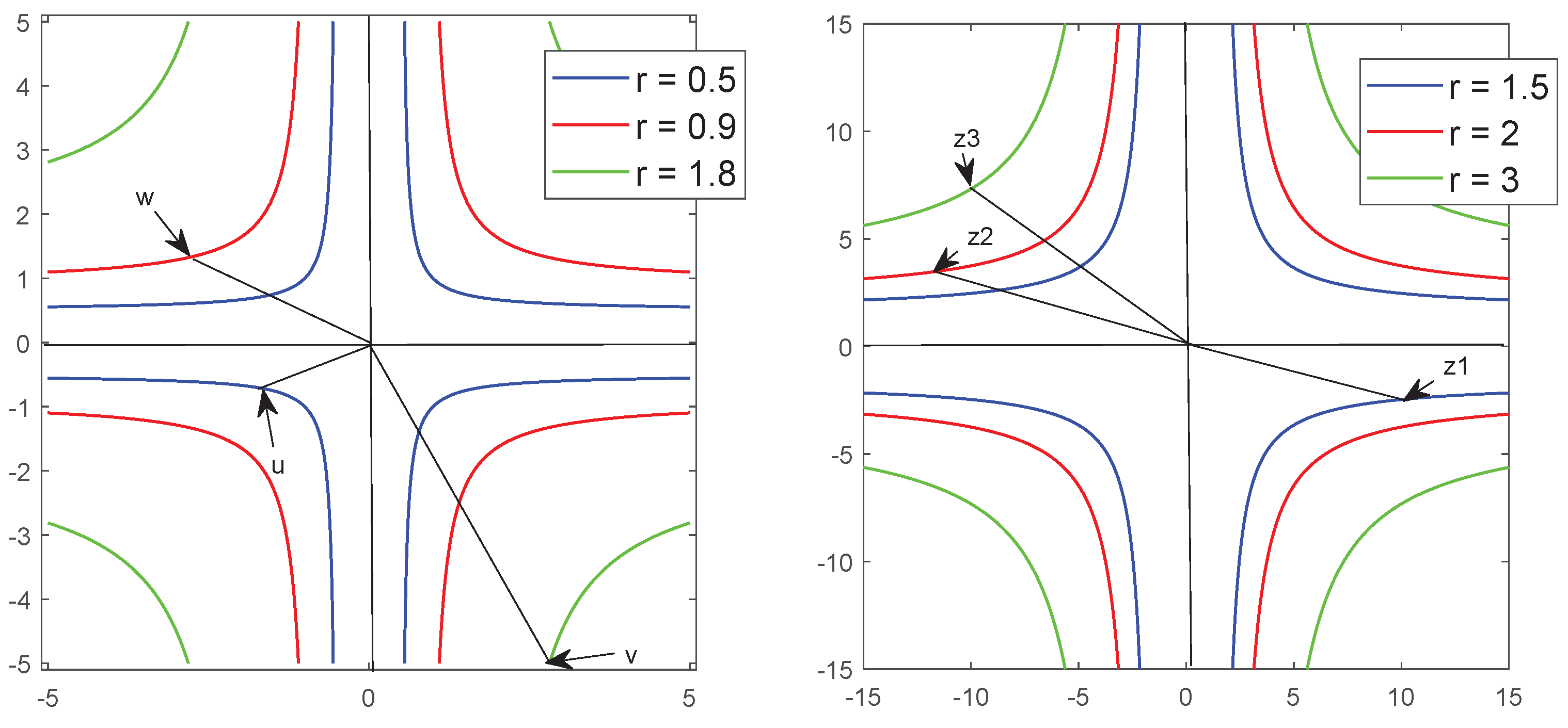 Axioms 10 00340 g007 550