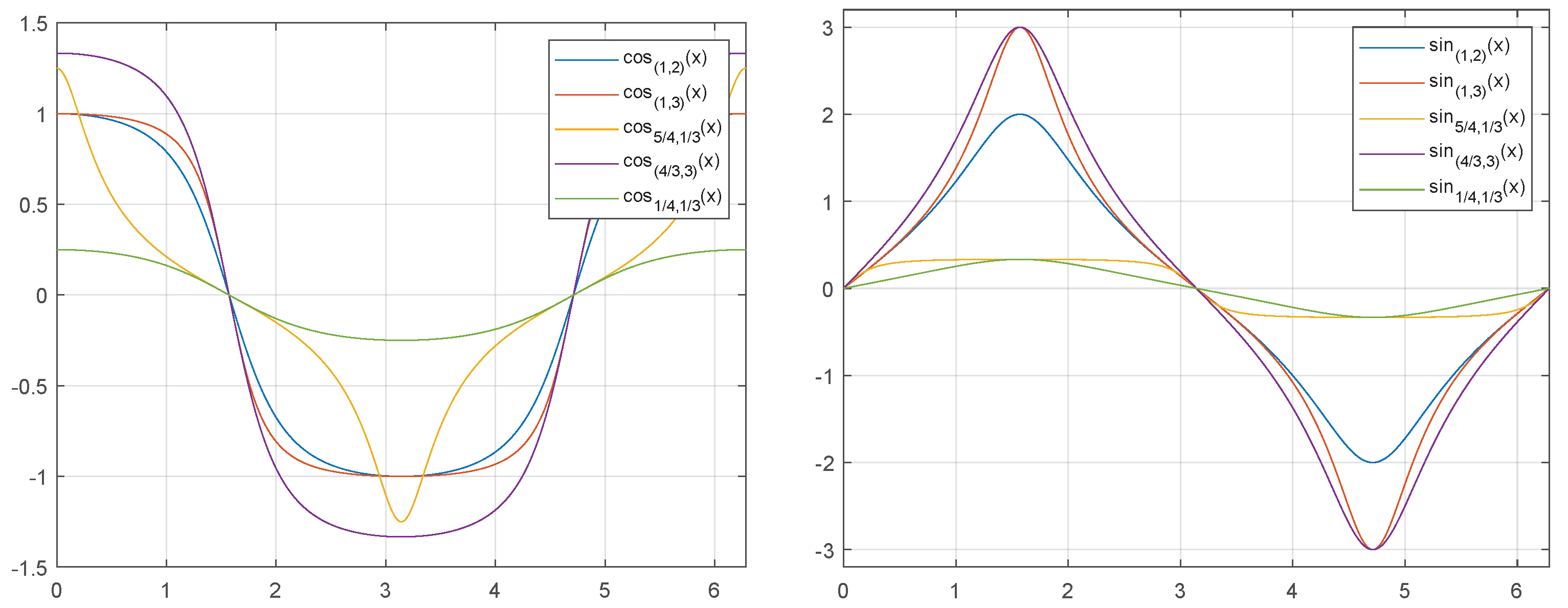 Axioms 10 00340 g008 550