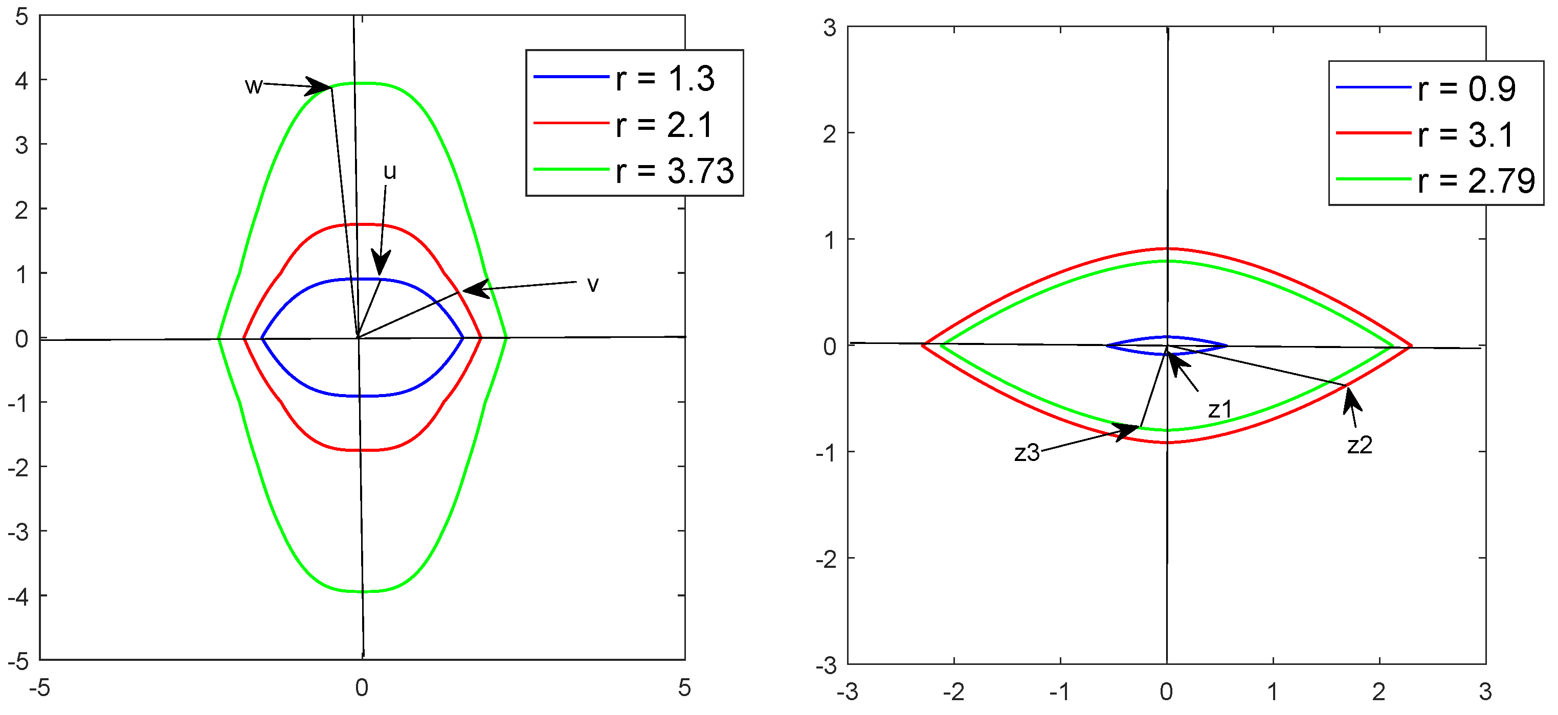 Axioms 10 00340 g011 550