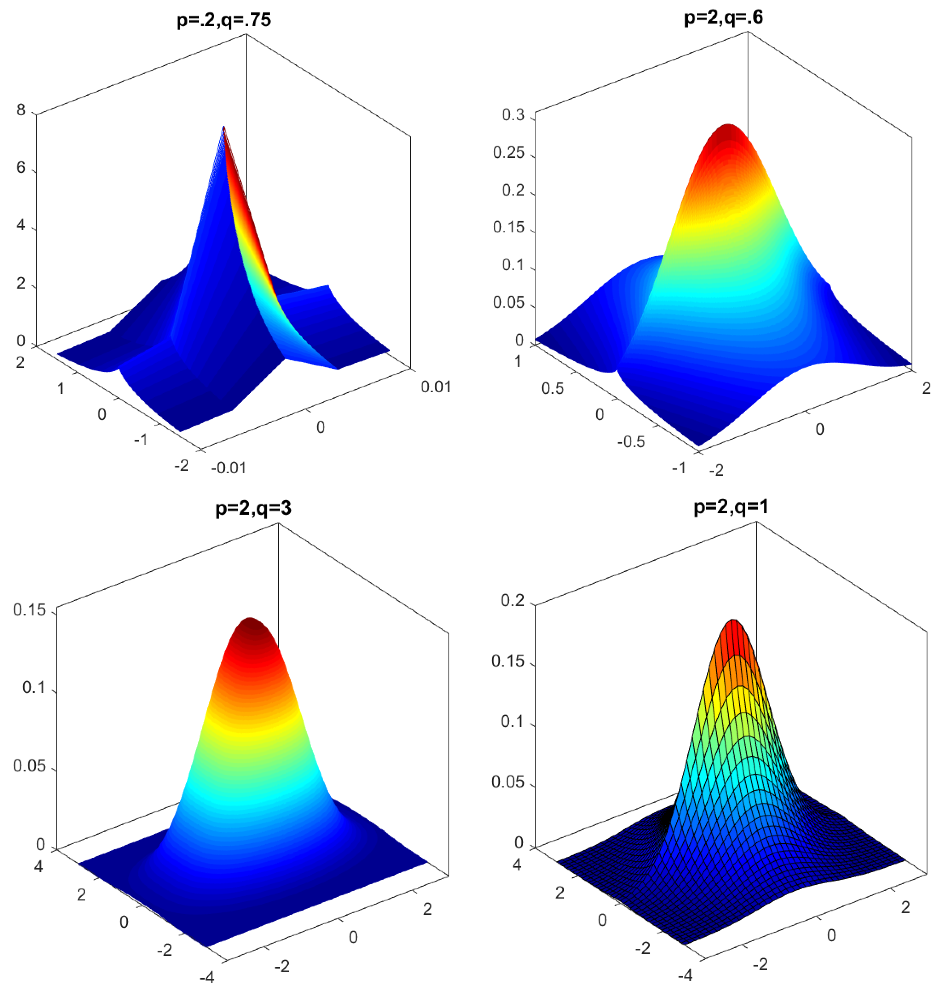 Axioms 10 00340 g012 550