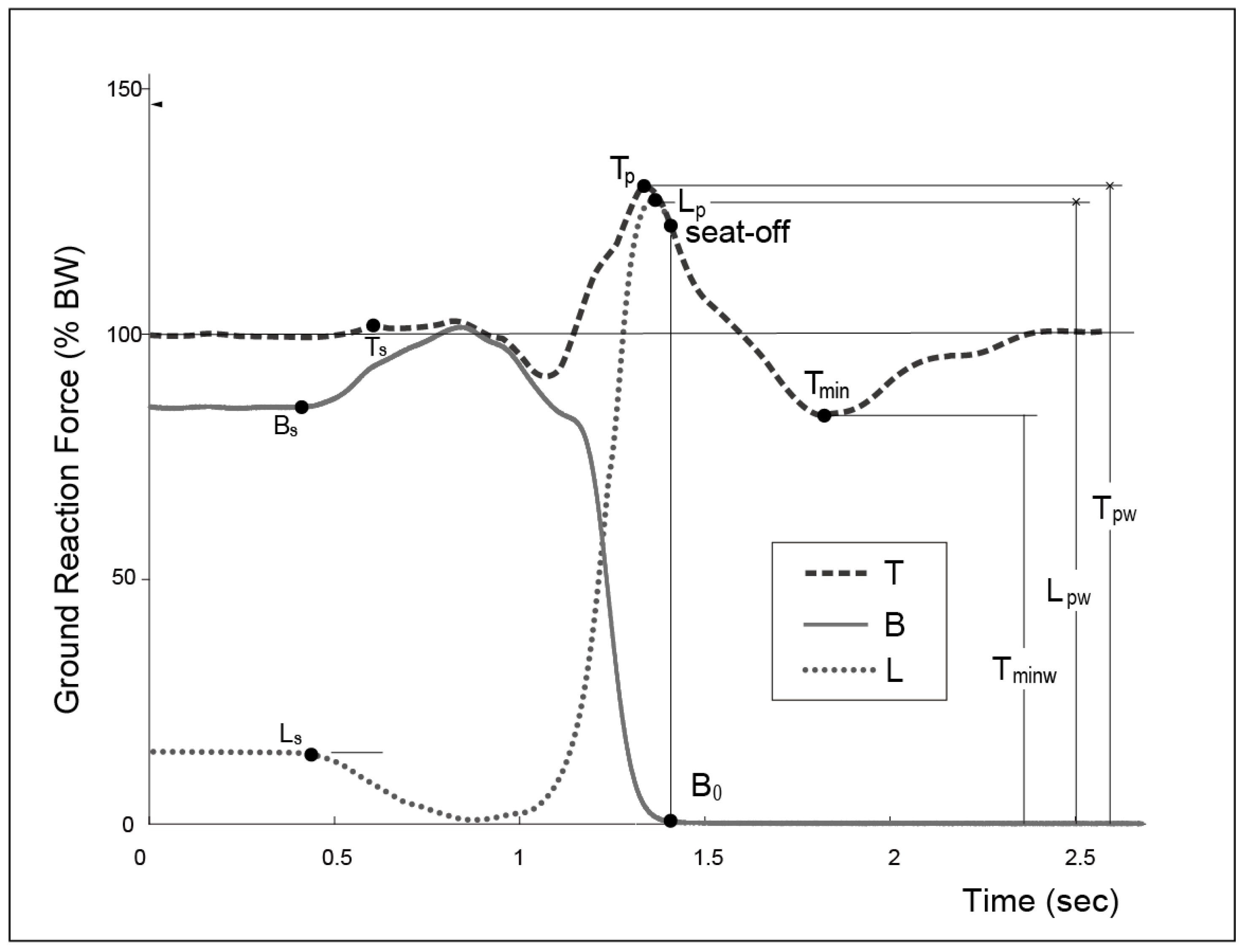 Axioms 10 00341 g002 550