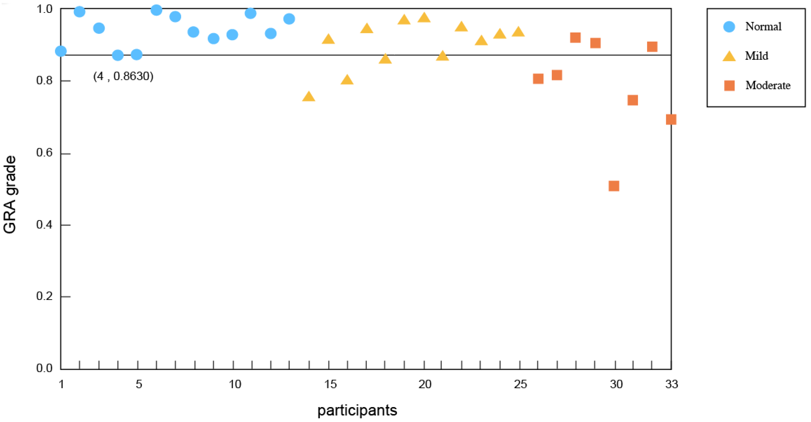 Axioms 10 00341 g003 550