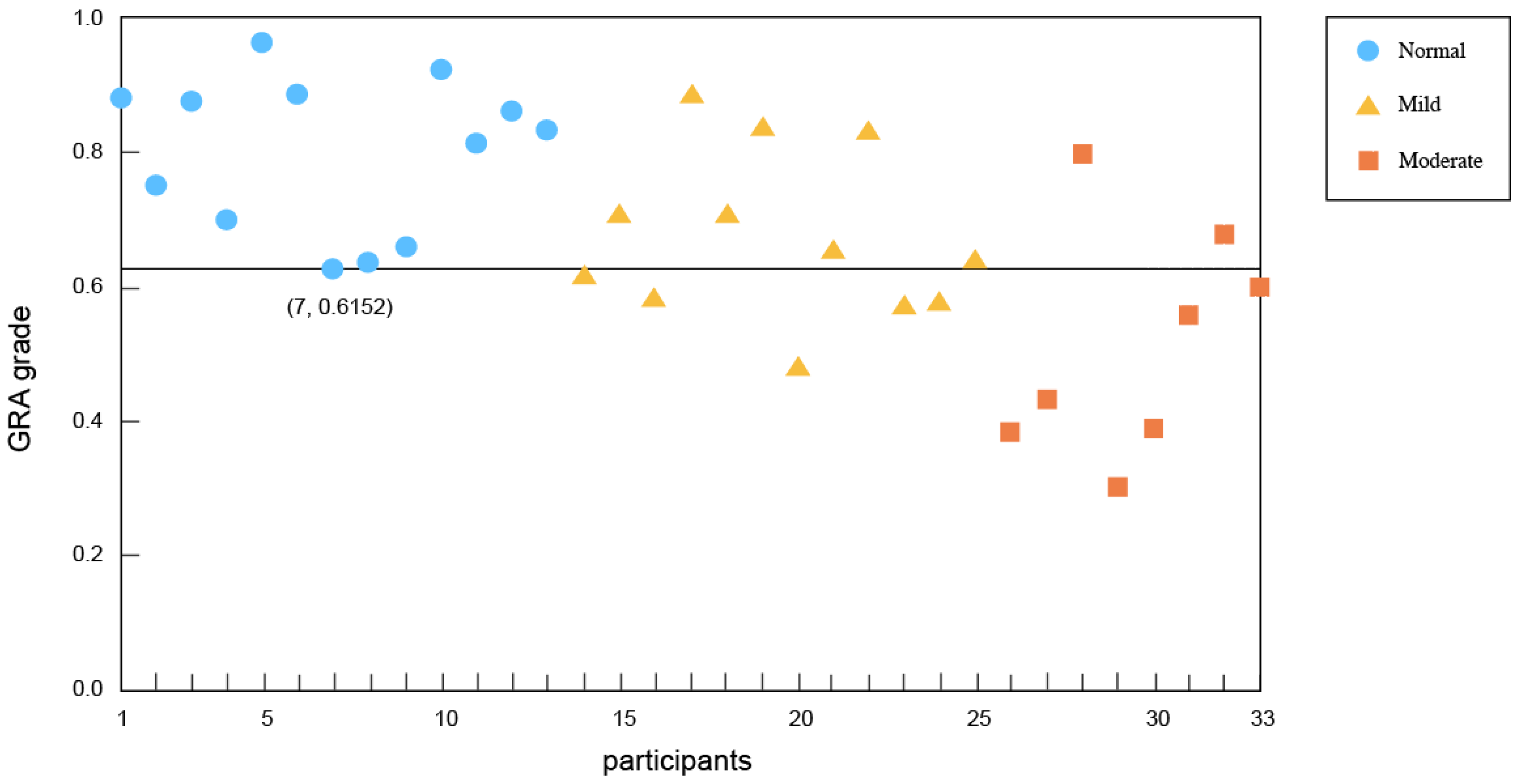 Axioms 10 00341 g004 550