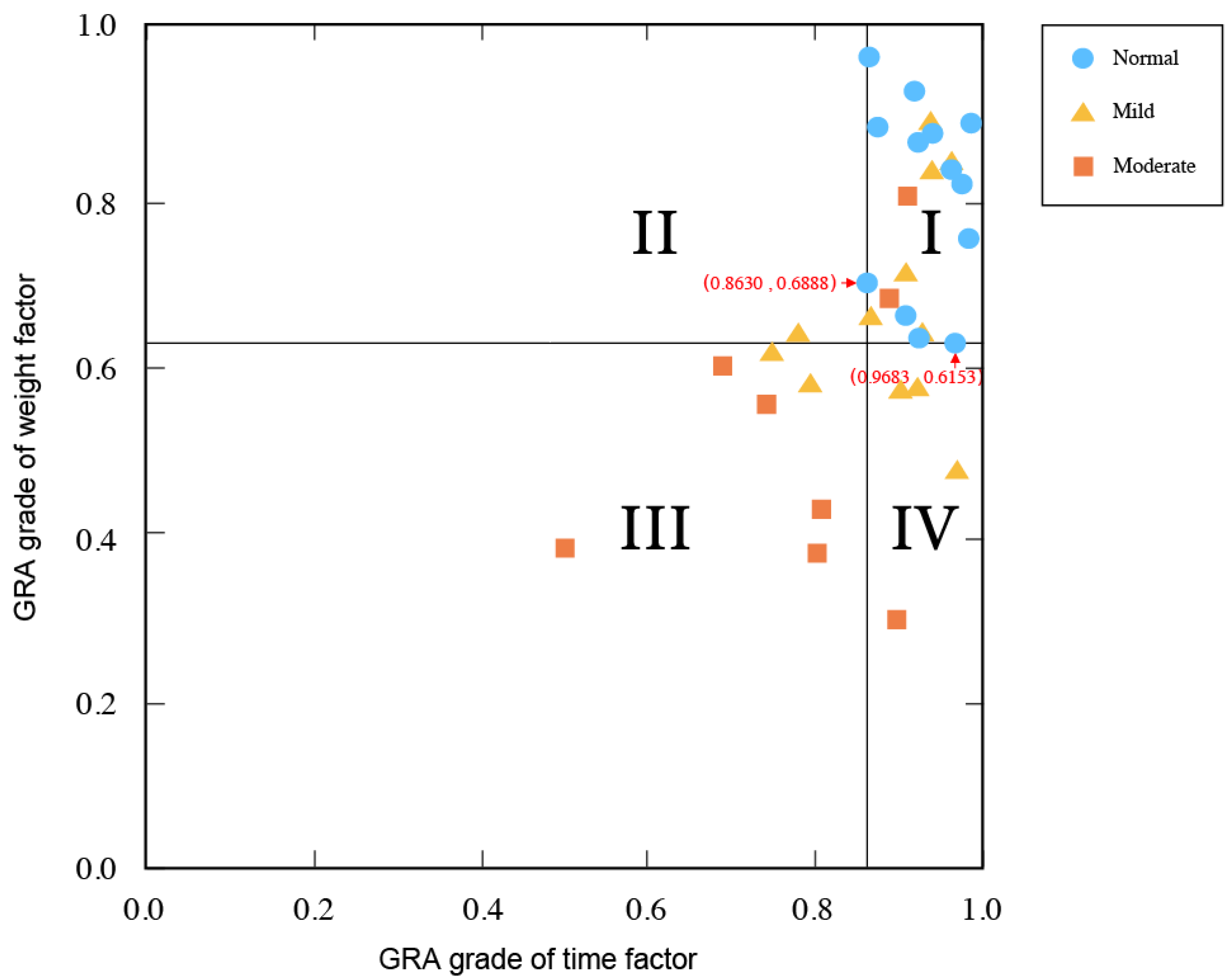 Axioms 10 00341 g005 550