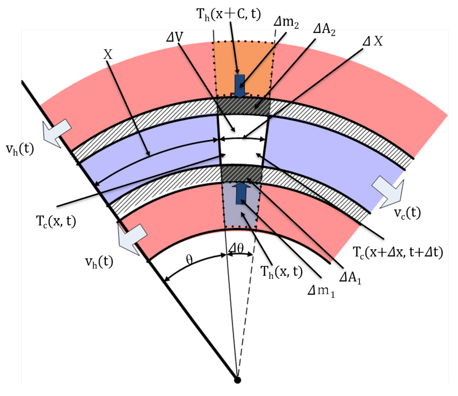 Axioms 10 00344 g003 Axioms 10 00344 g003