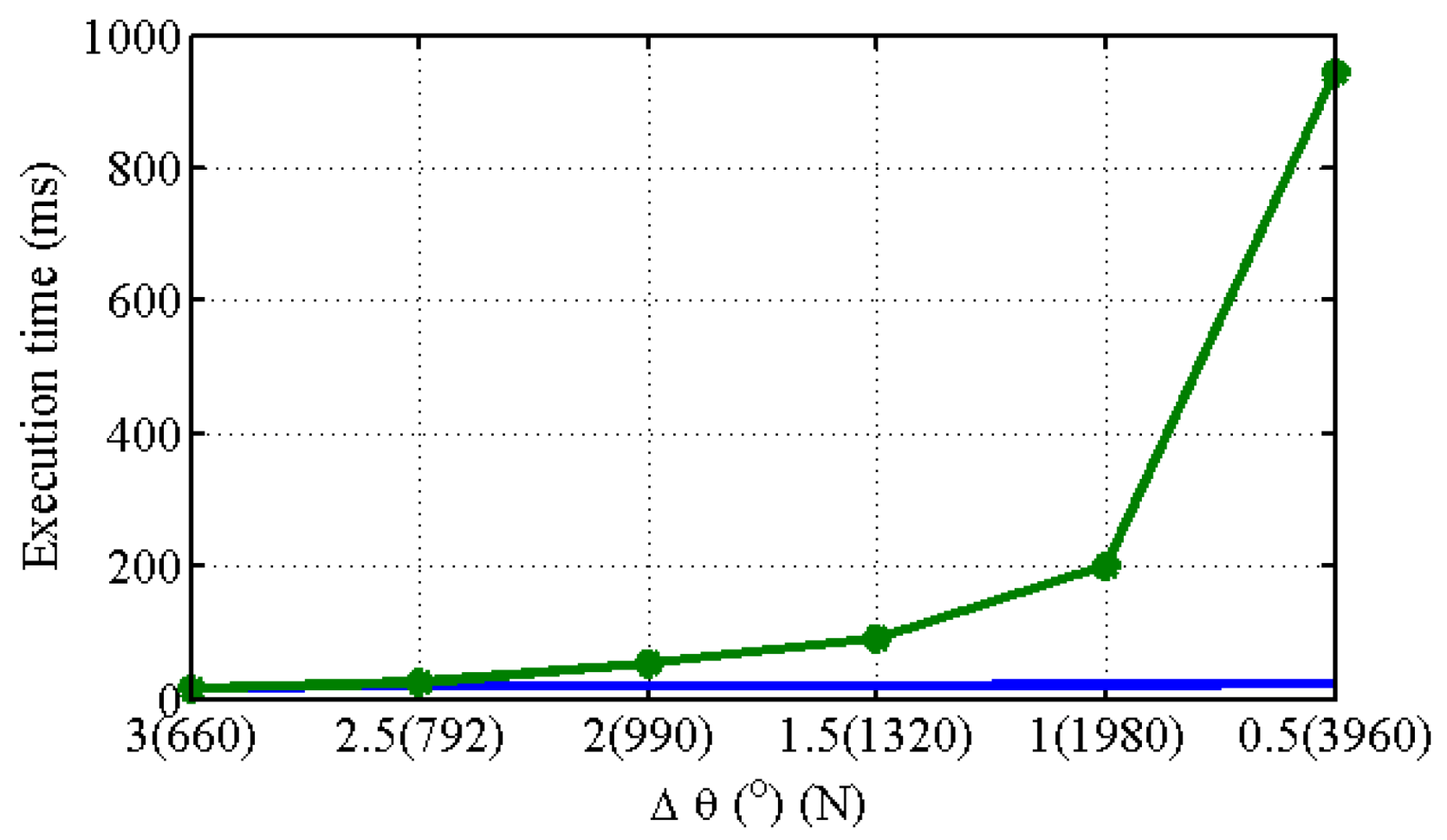 Axioms 10 00344 g009 Axioms 10 00344 g009