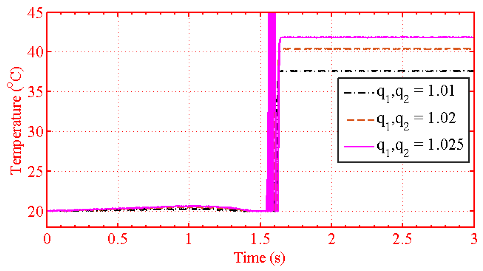 Axioms 10 00344 g021 Axioms 10 00344 g021