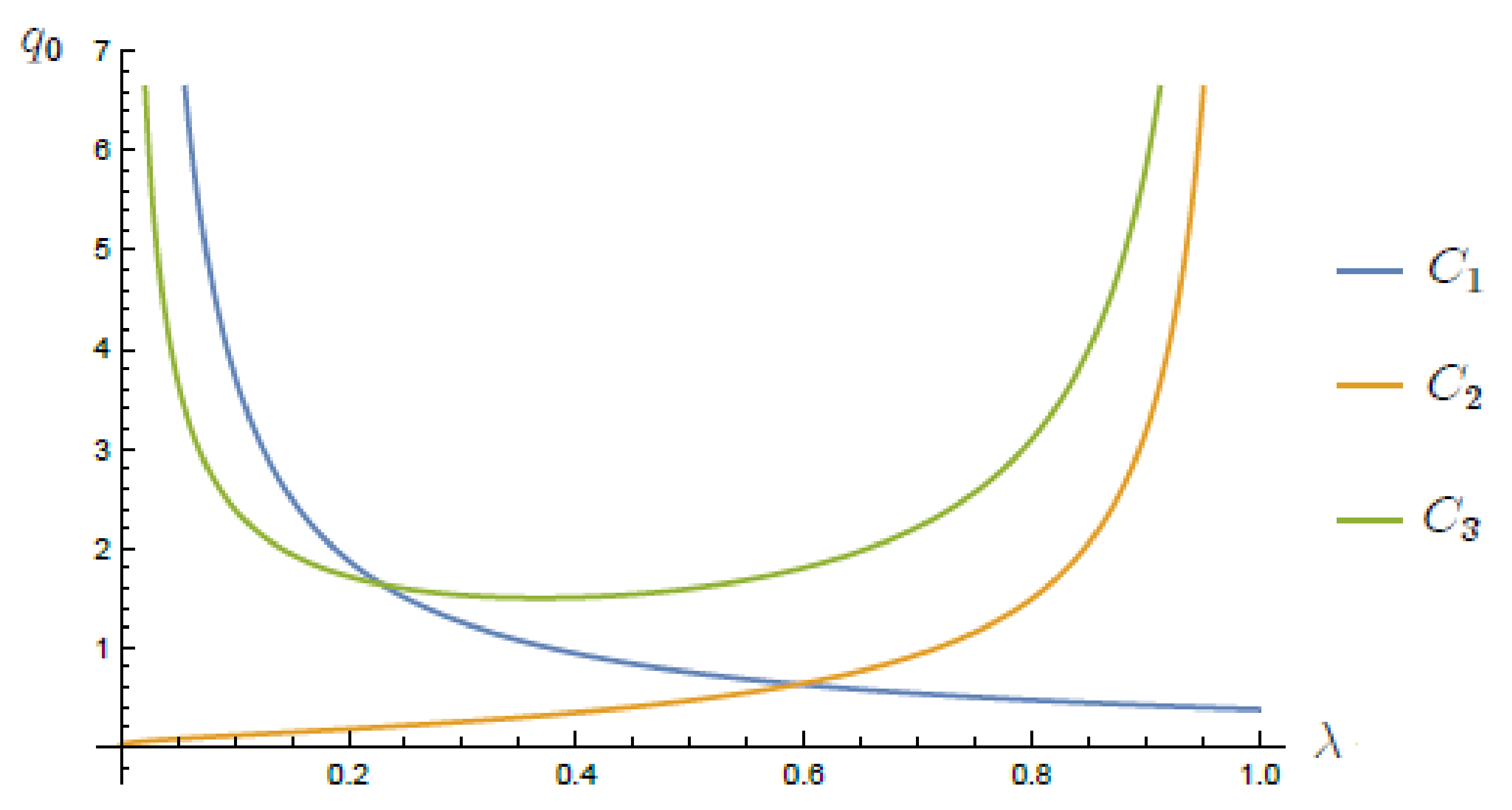 Axioms 10 00346 g001 Axioms 10 00346 g001