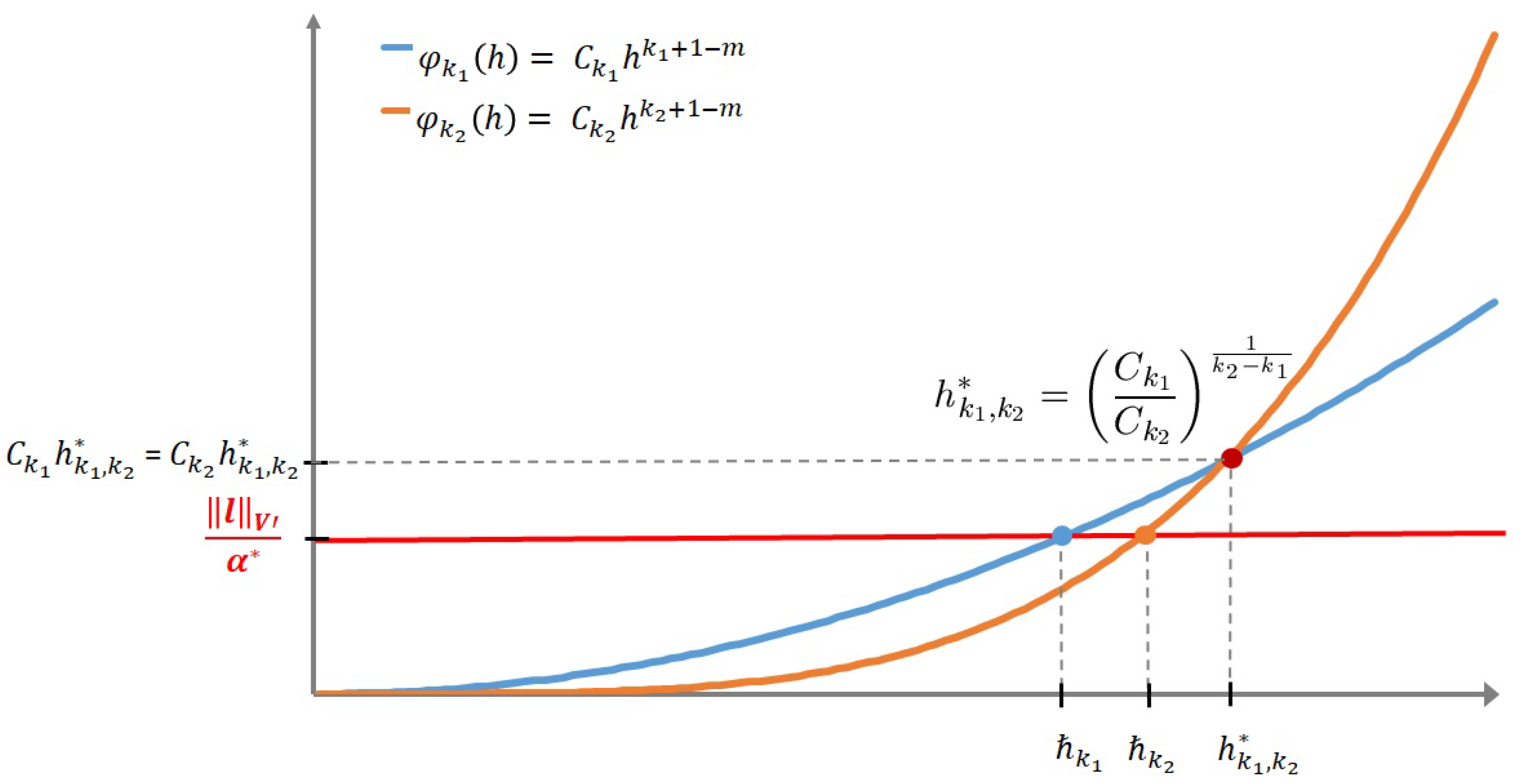 Axioms 10 00349 g001 550