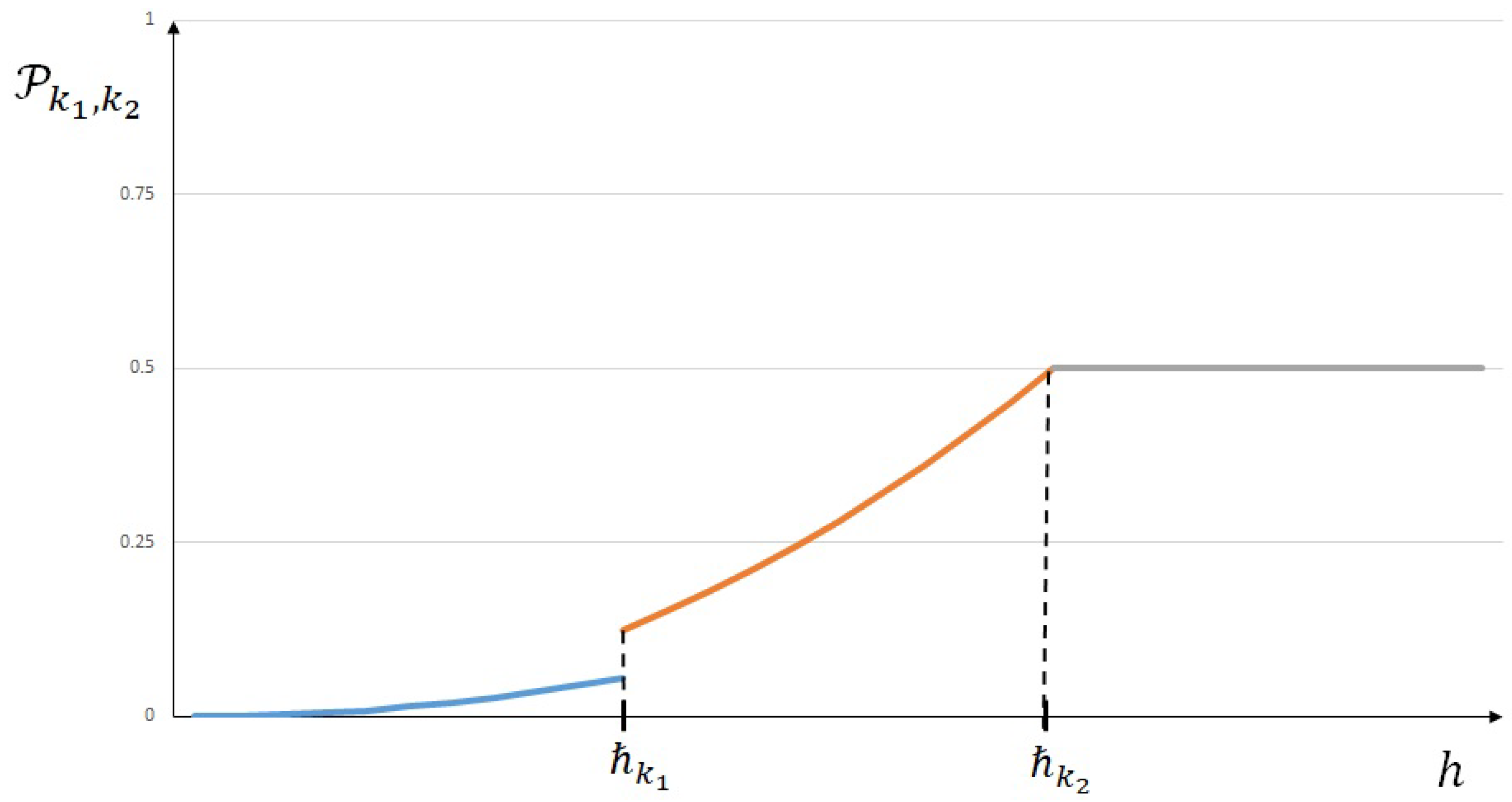 Axioms 10 00349 g002 550