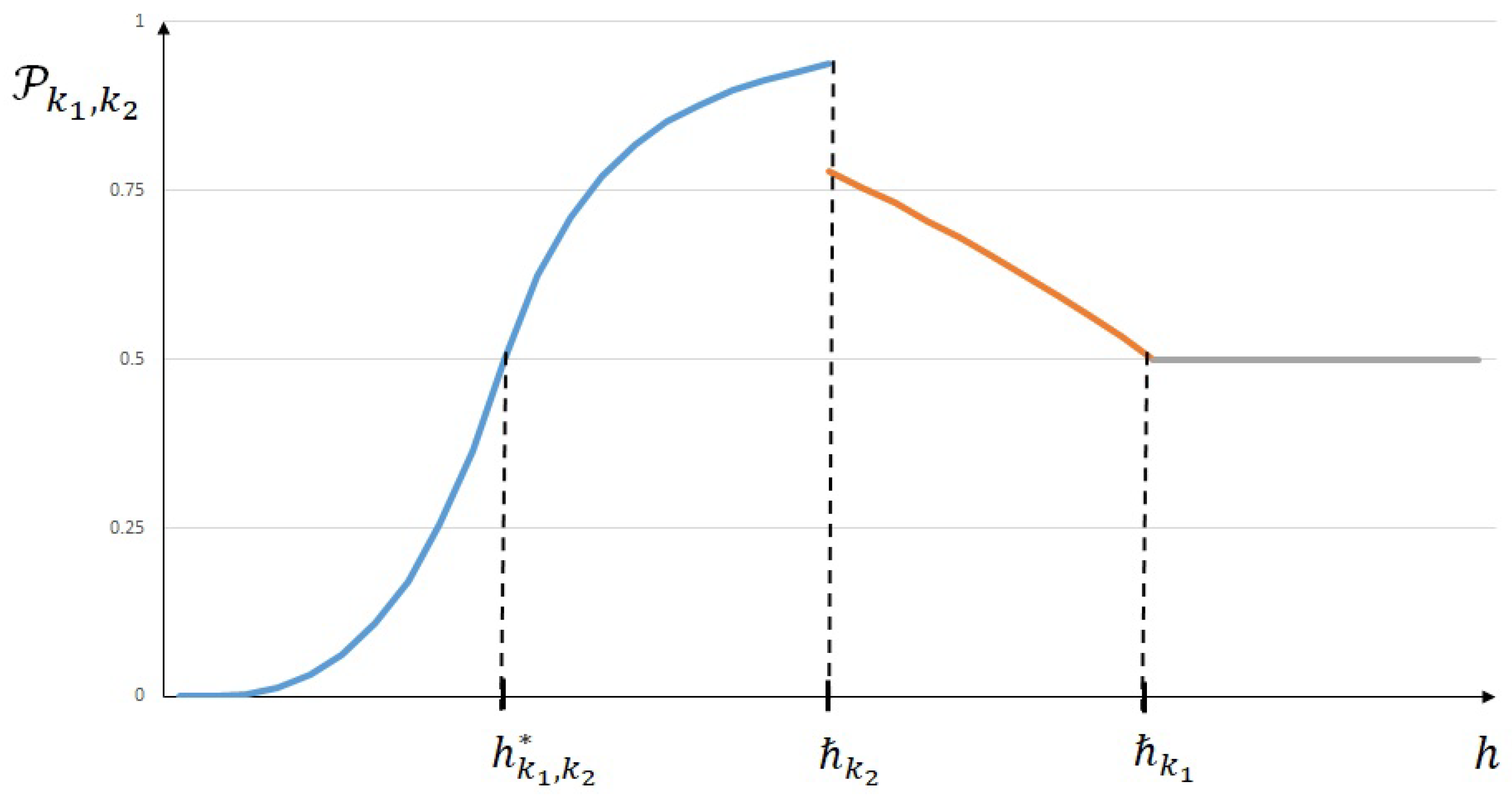 Axioms 10 00349 g003 550