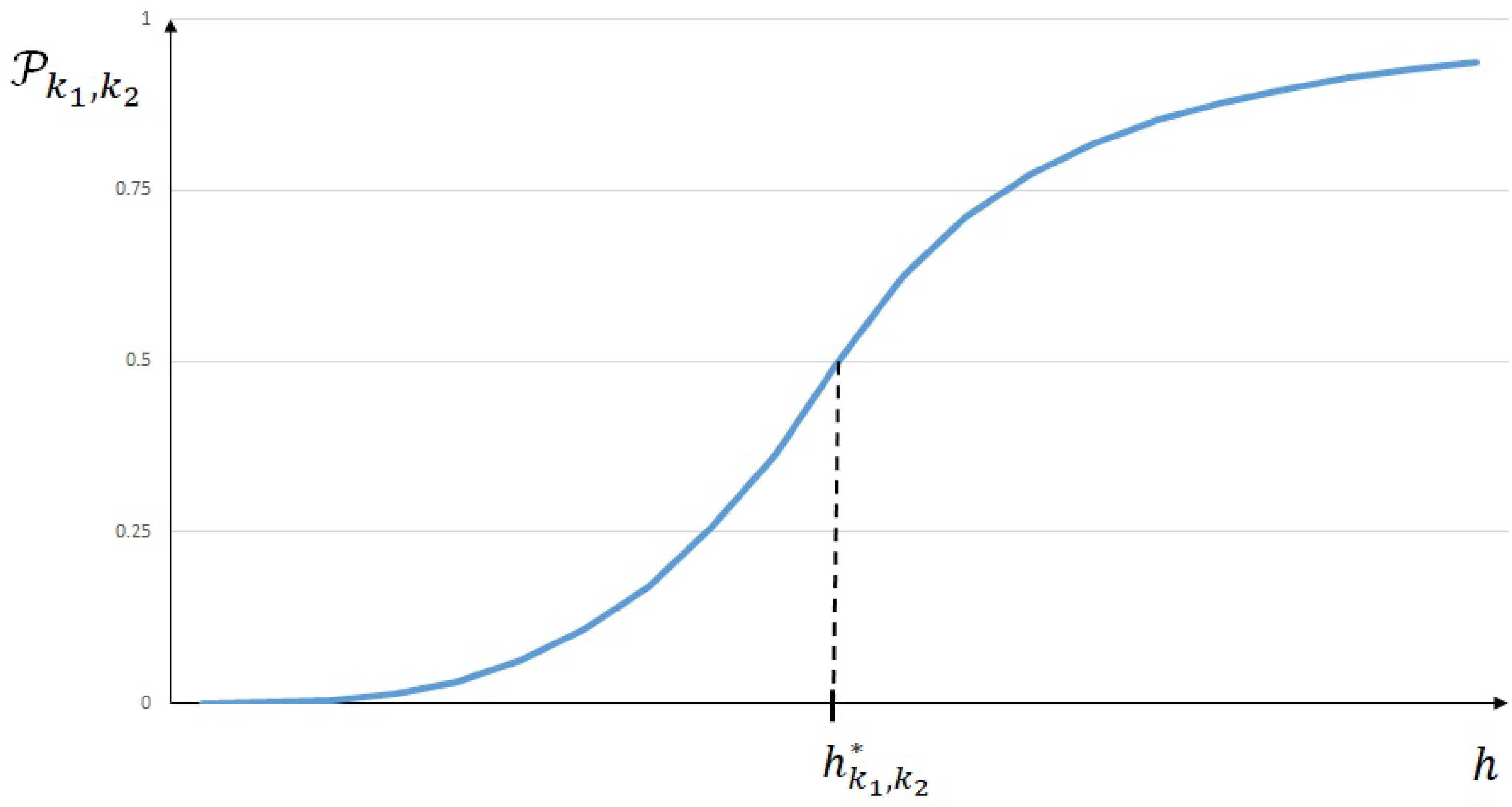 Axioms 10 00349 g004 550