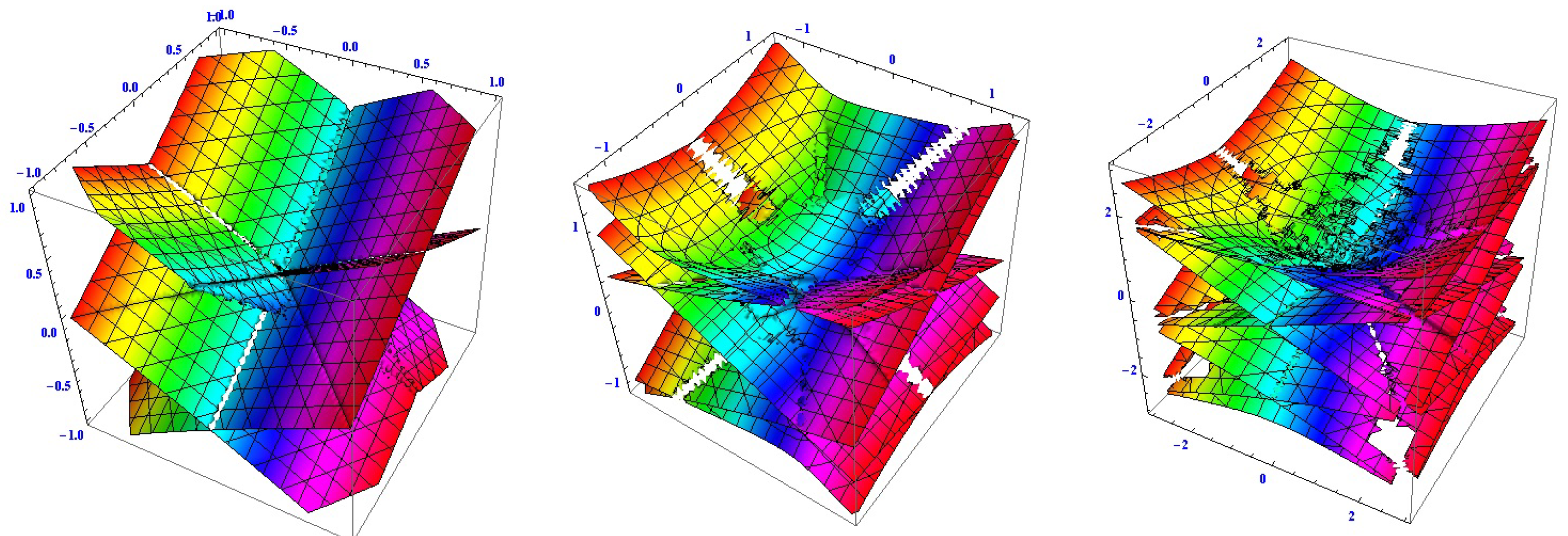 Axioms 11 00004 g003 550
