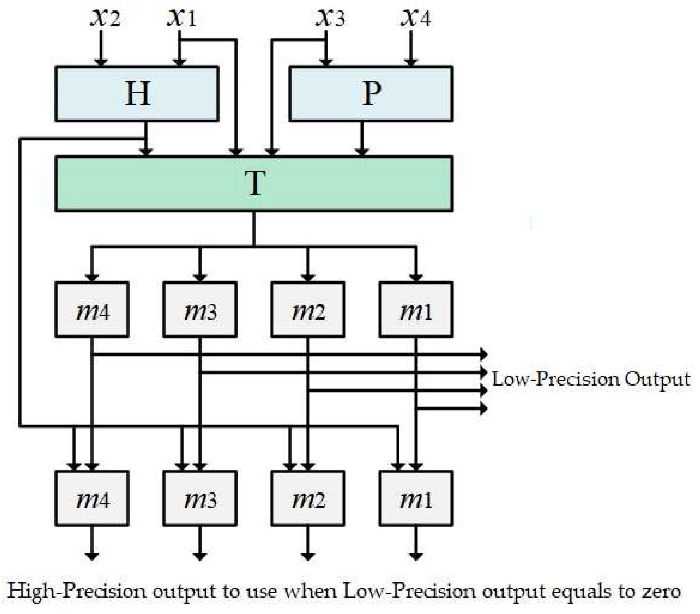 Axioms 11 00005 g001 550