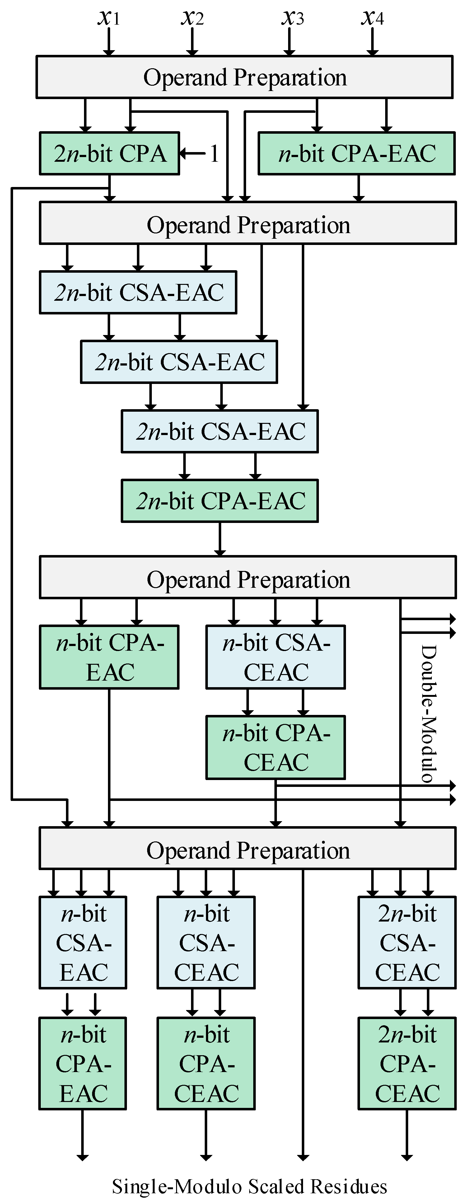 Axioms 11 00005 g002 550