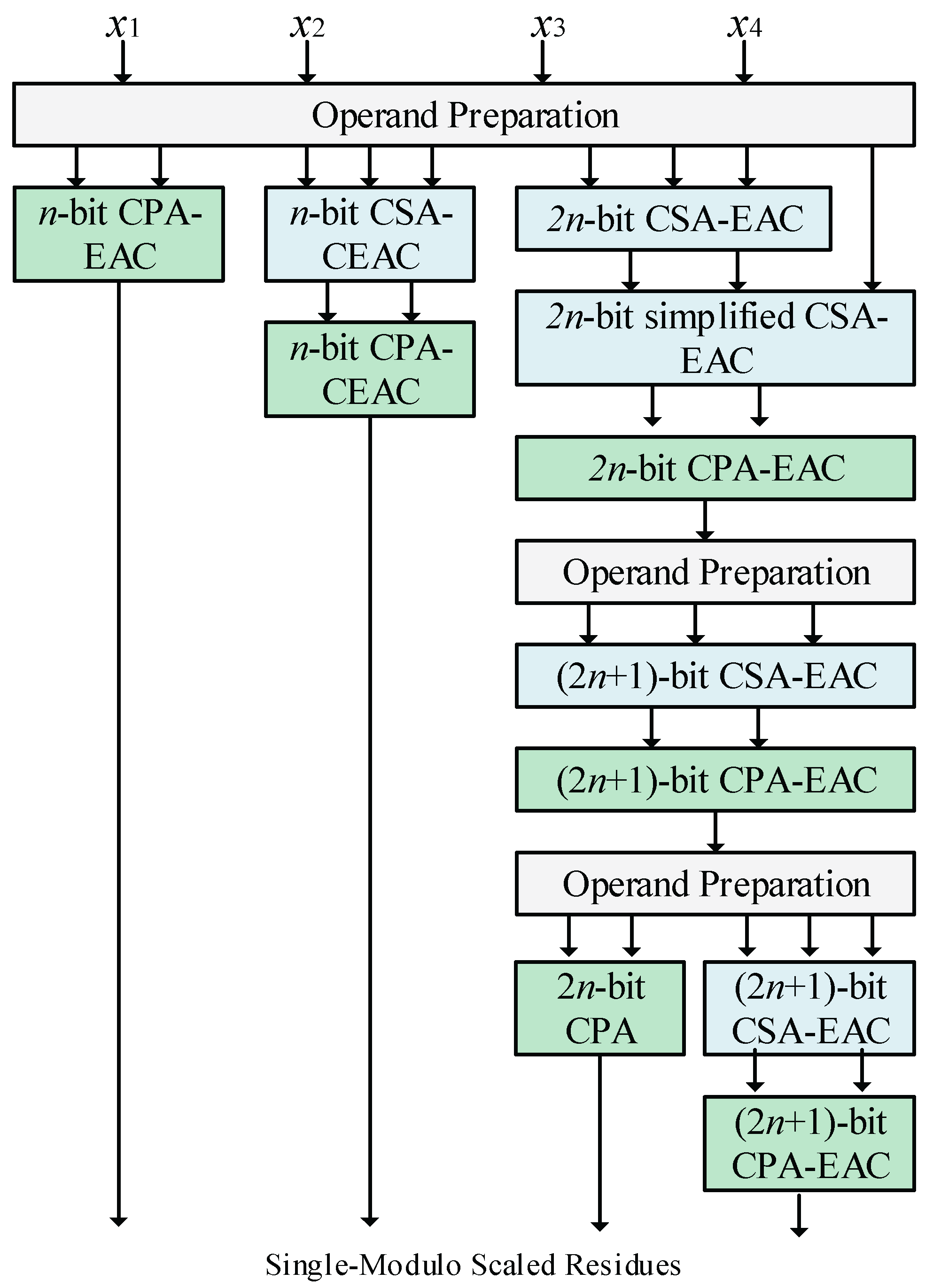 Axioms 11 00005 g003 550