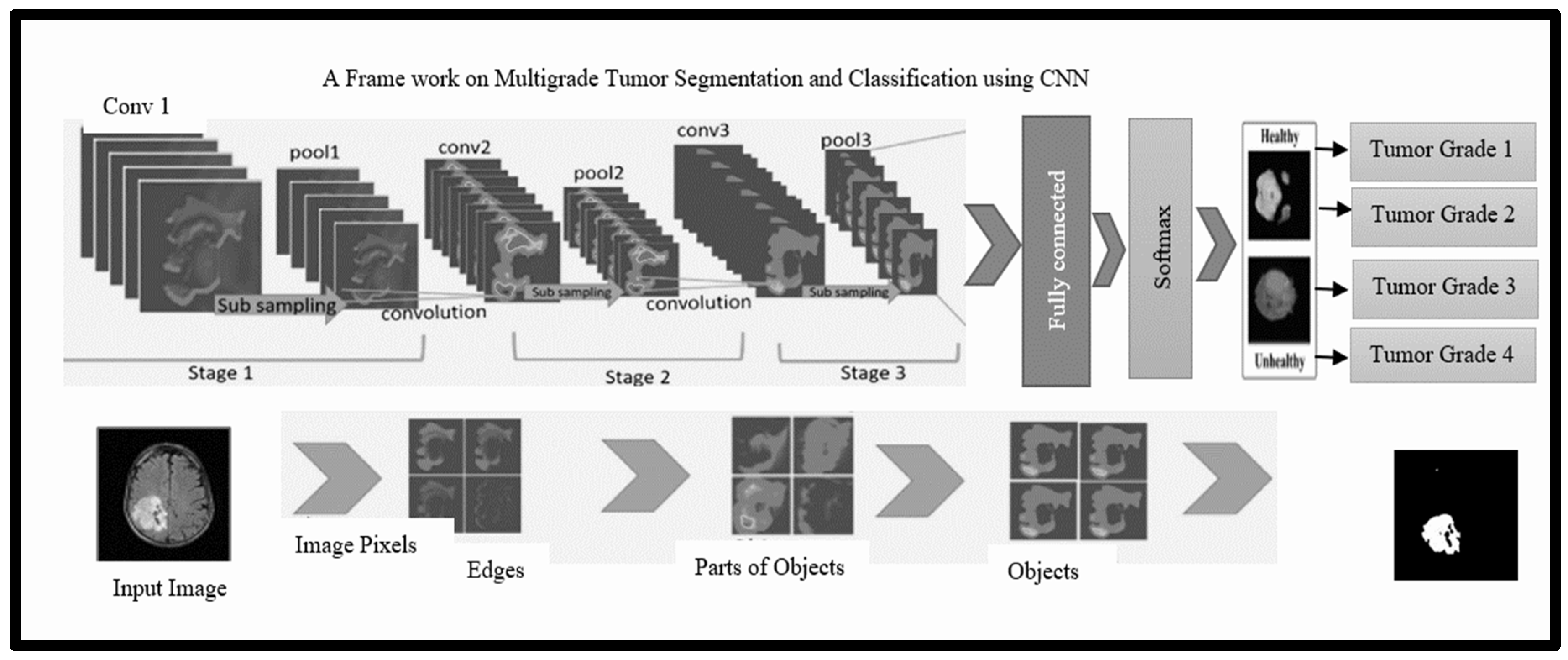 Axioms 11 00015 g005