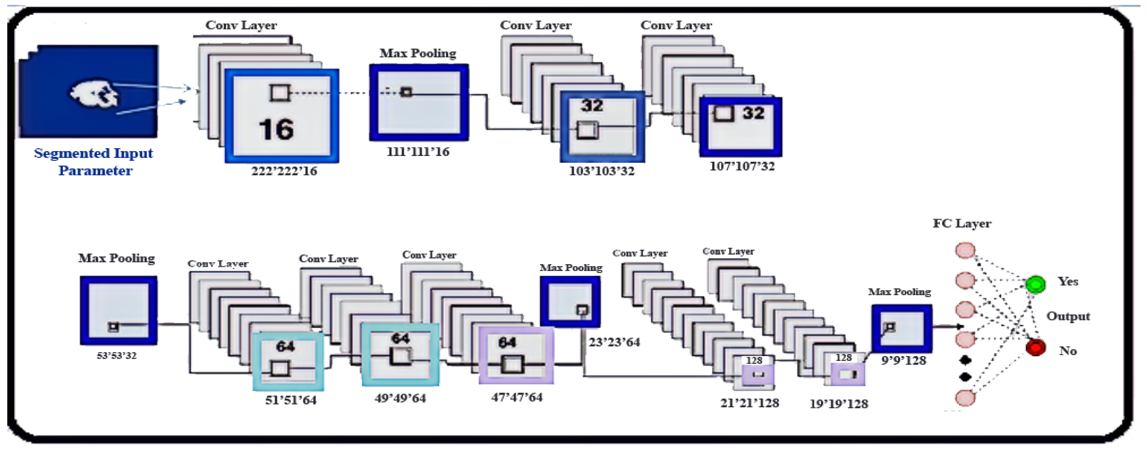 Axioms 11 00015 g006
