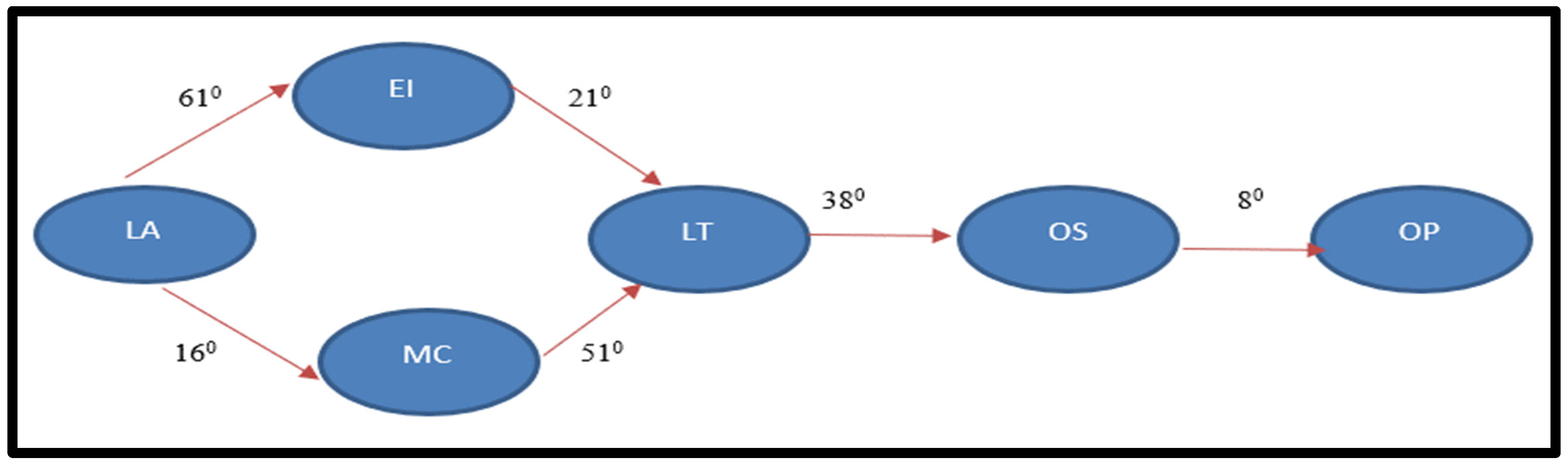 Axioms 11 00015 g007