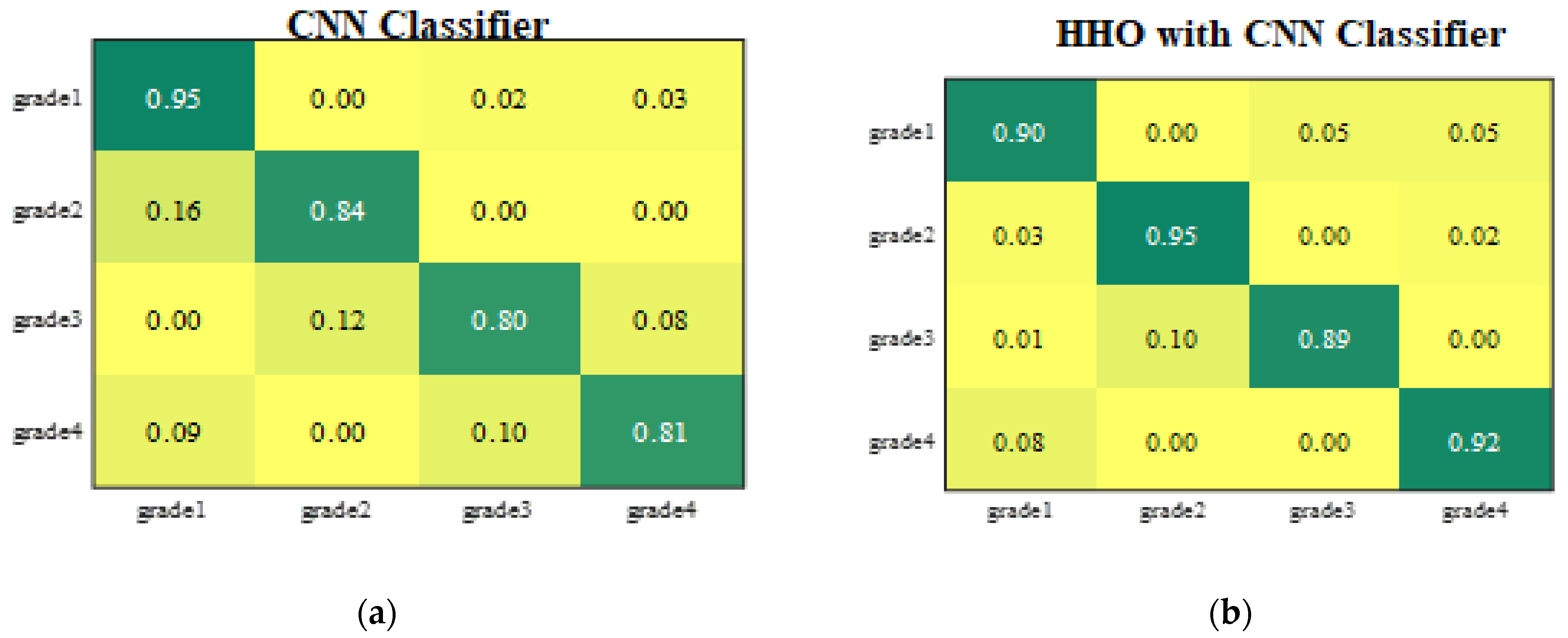 Axioms 11 00015 g009