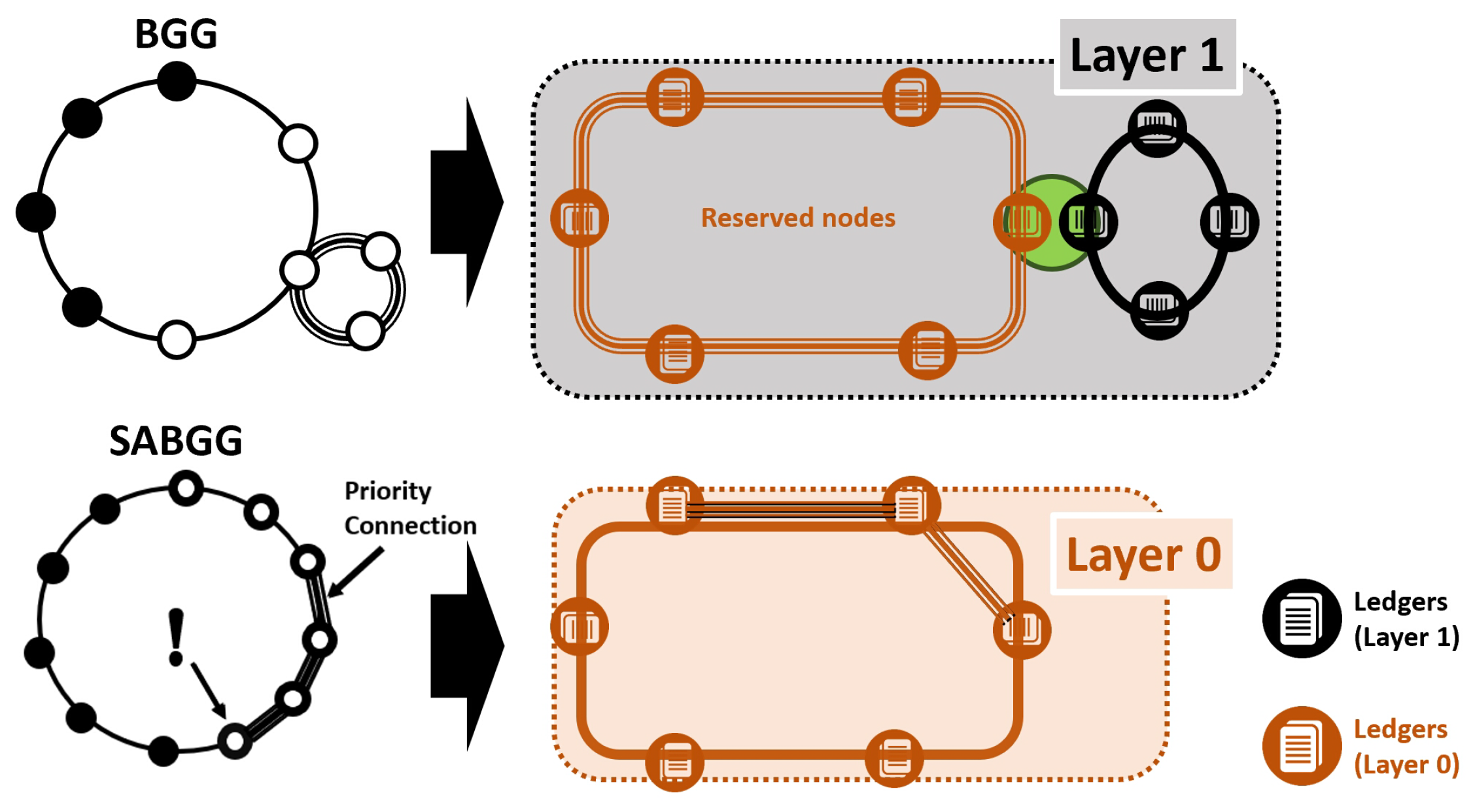 Axioms 11 00027 g002 550