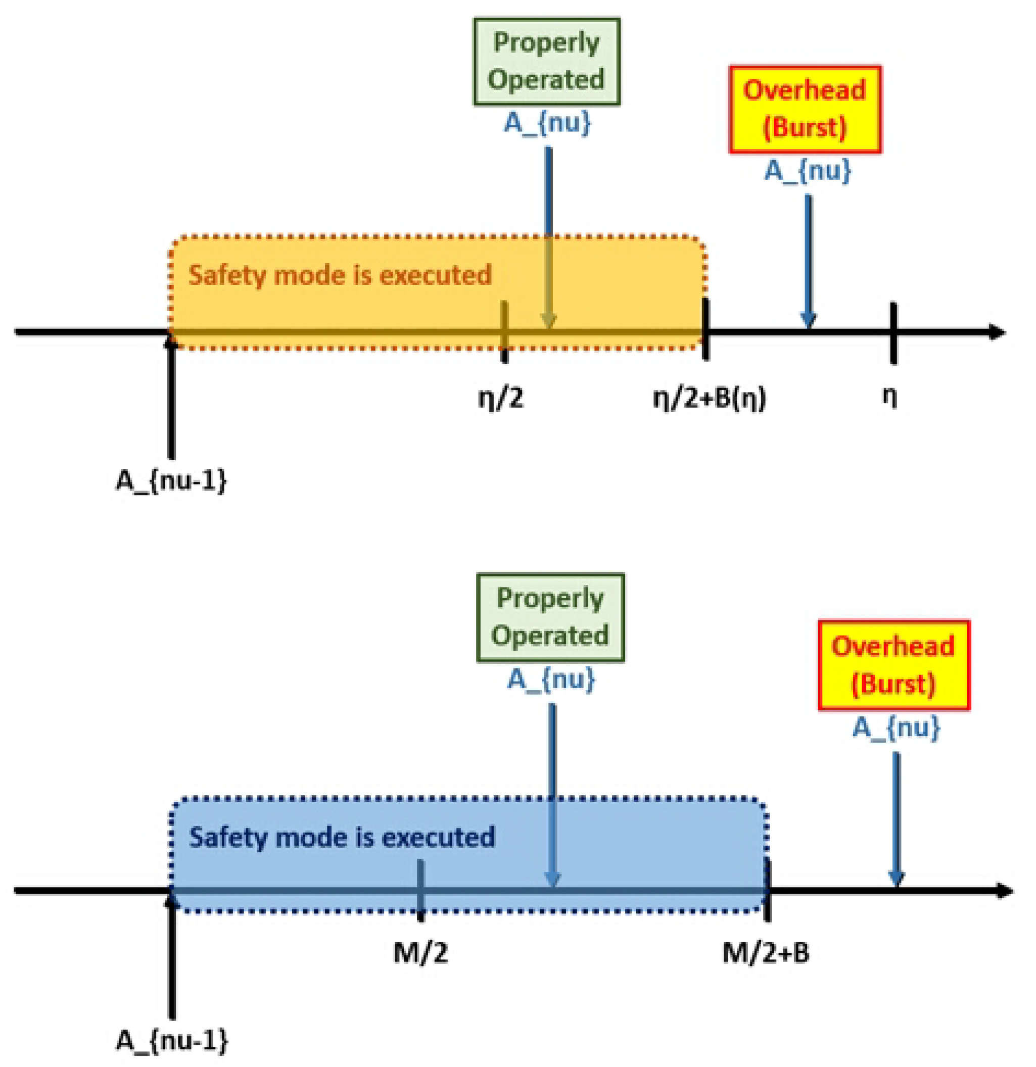 Axioms 11 00027 g004 550