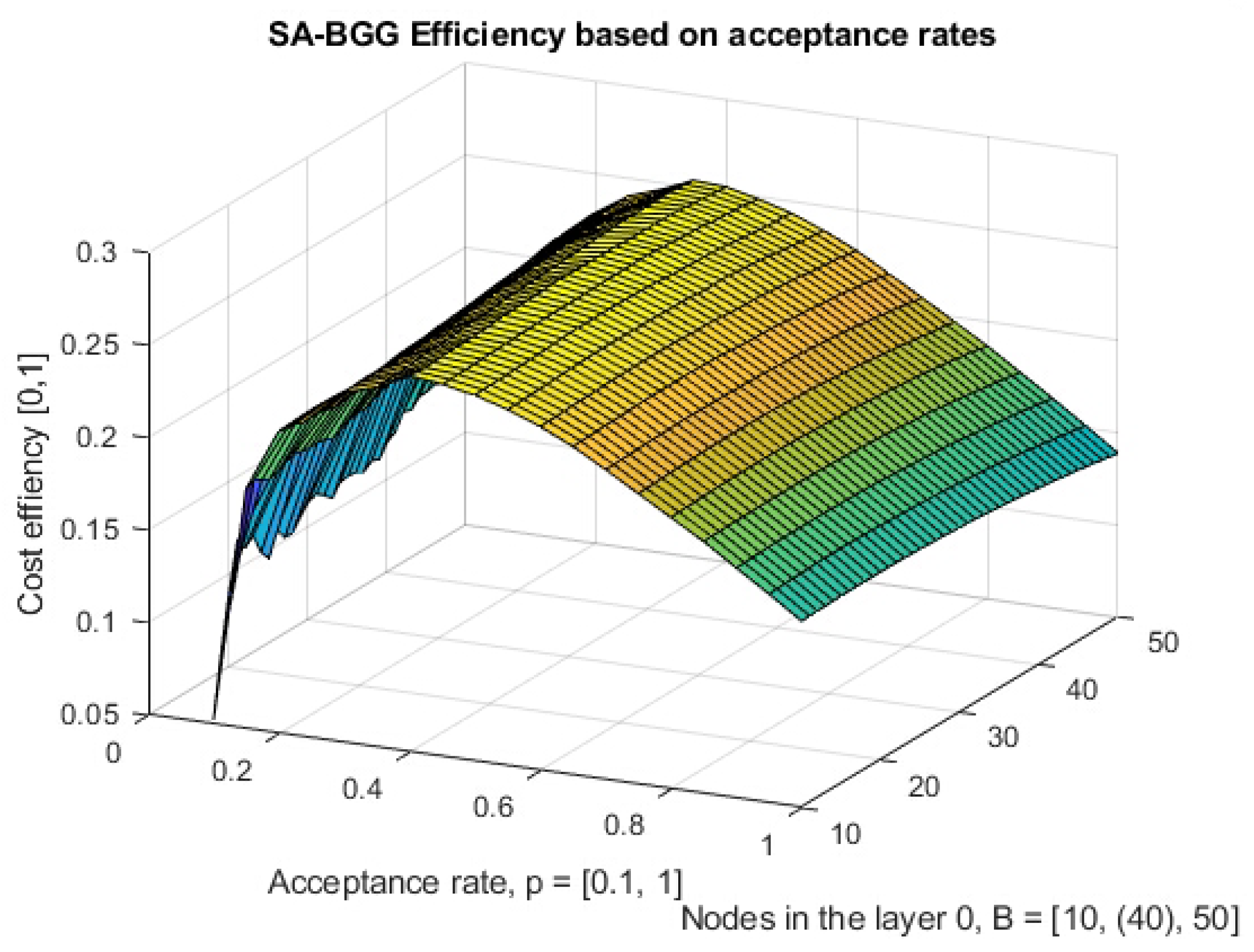 Axioms 11 00027 g006 550