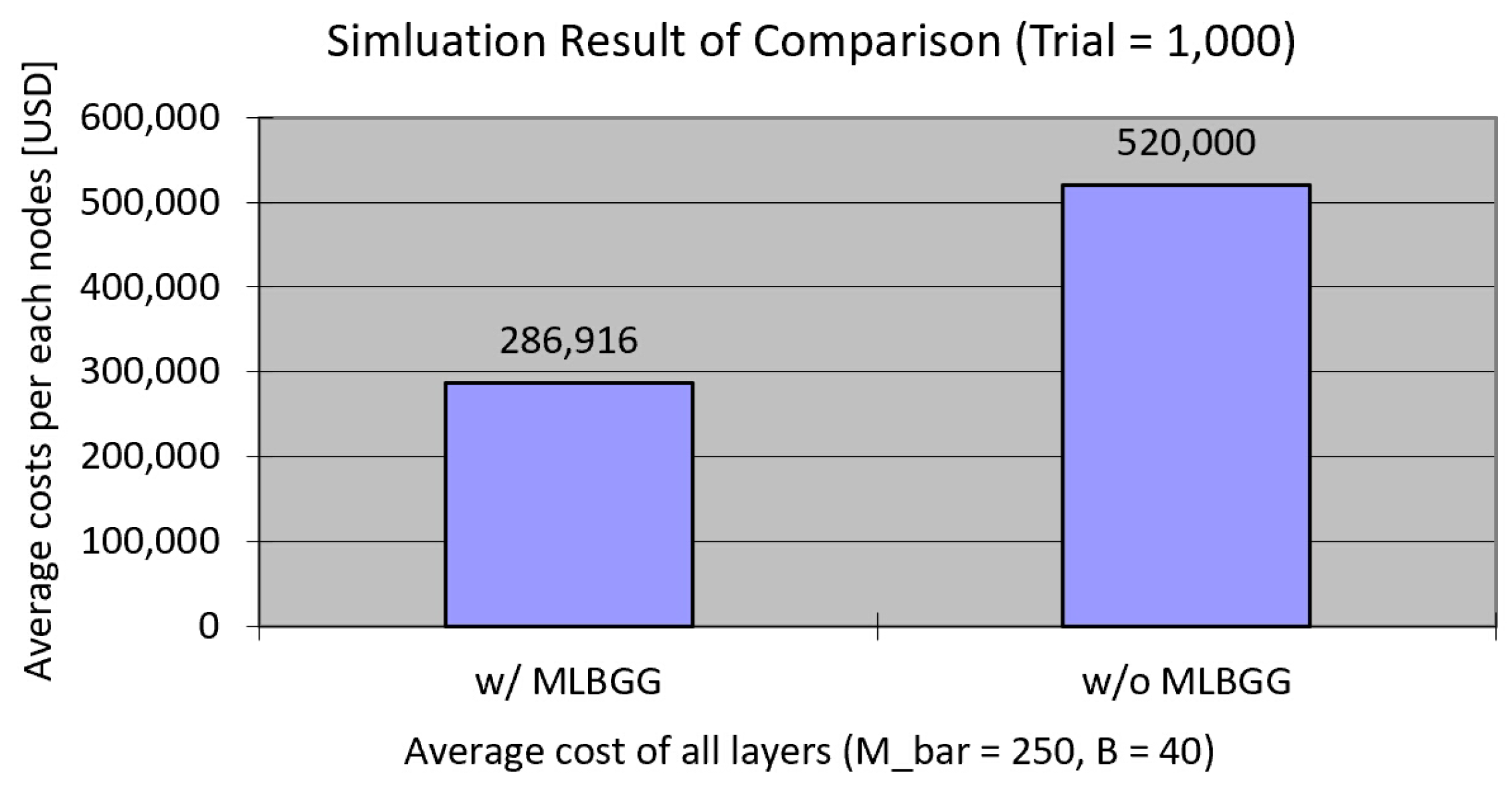 Axioms 11 00027 g007 550