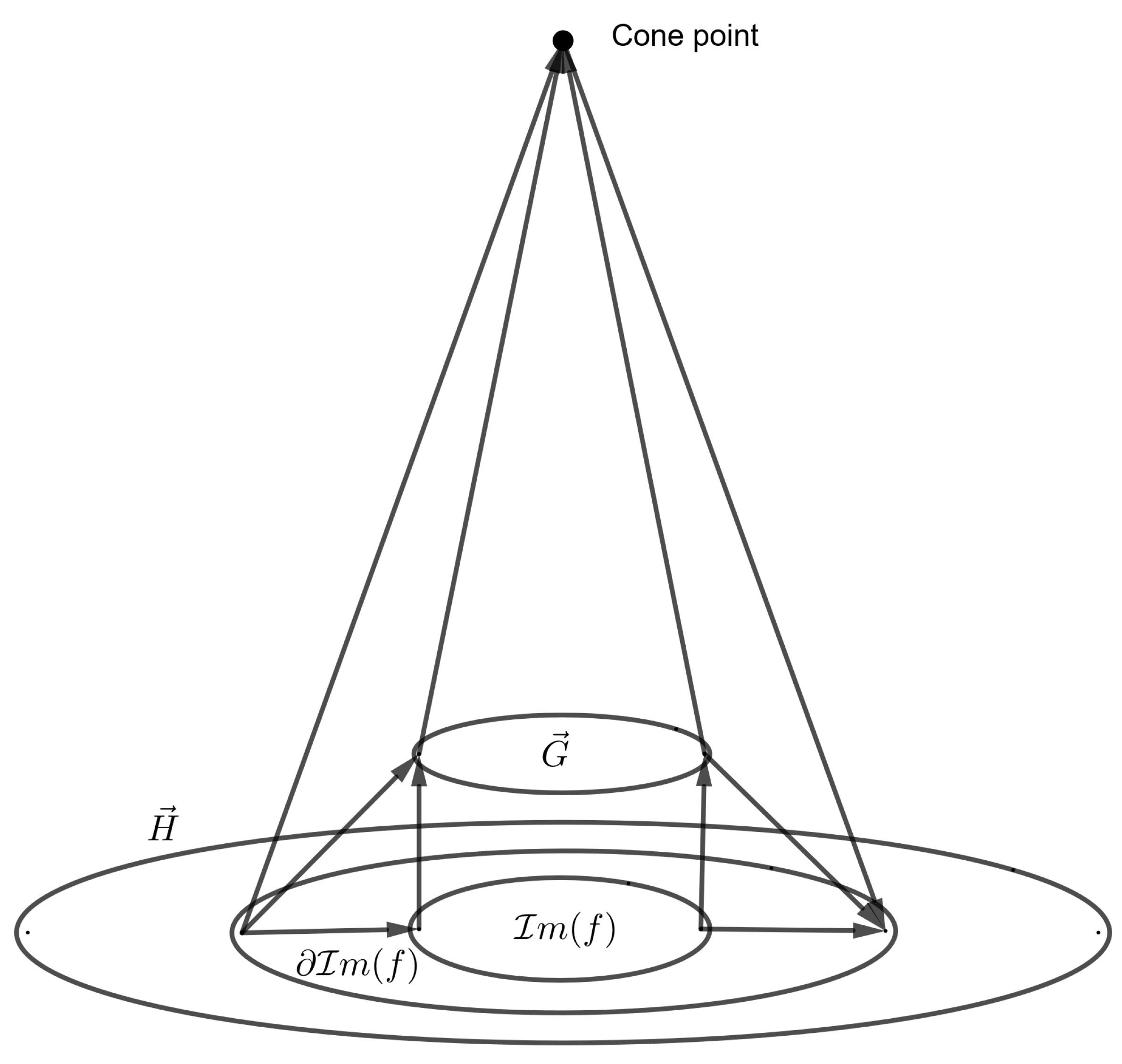 Axioms 11 00032 g001