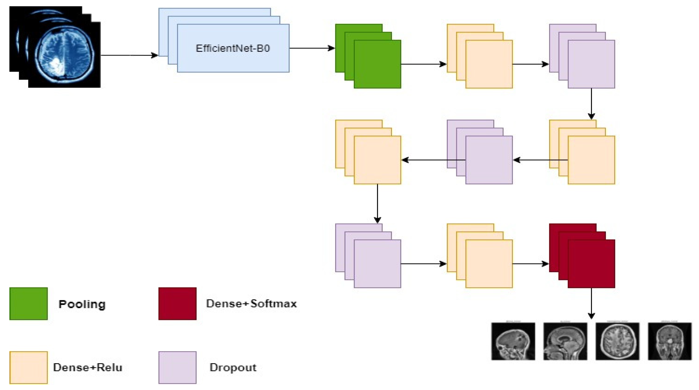 Axioms 11 00034 g004