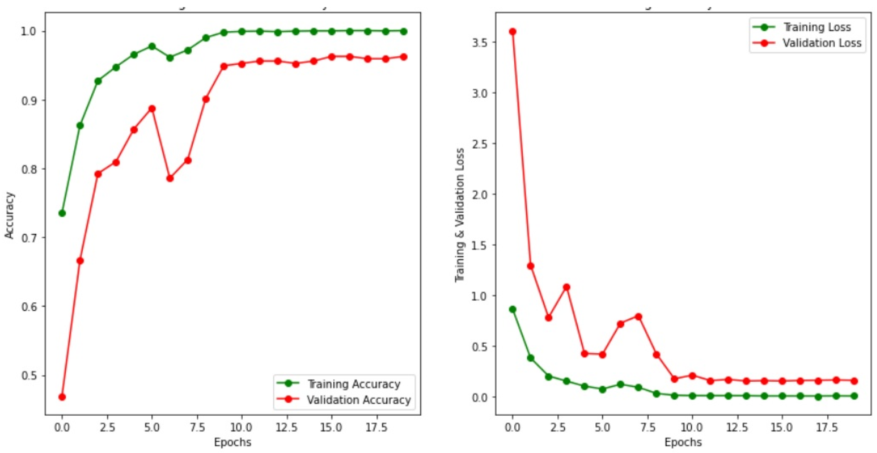 Axioms 11 00034 g006