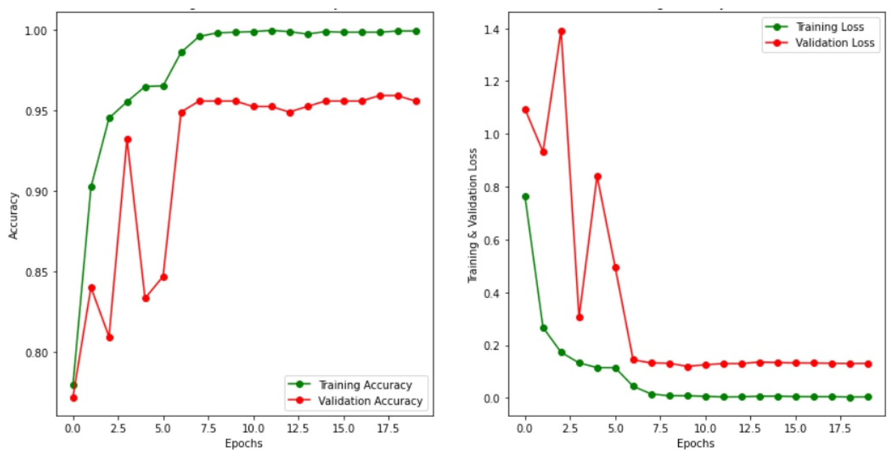 Axioms 11 00034 g007