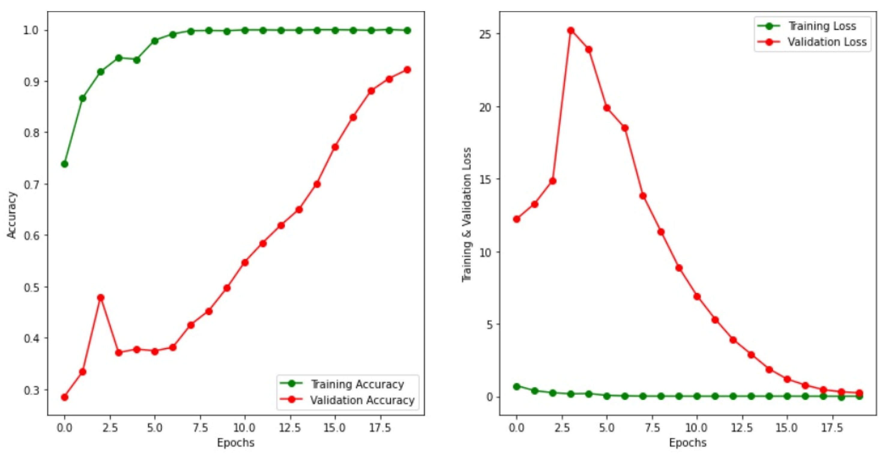 Axioms 11 00034 g008
