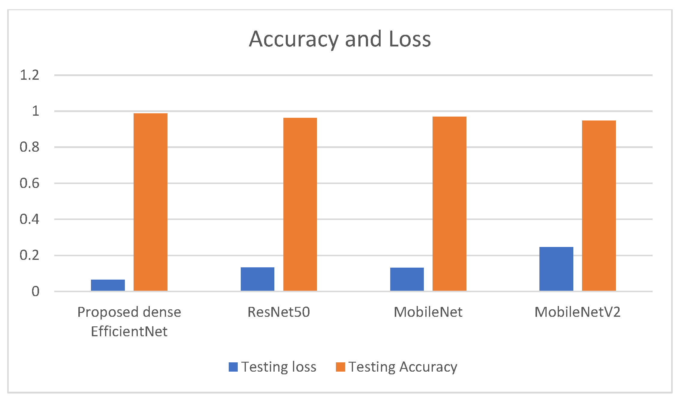 Axioms 11 00034 g009