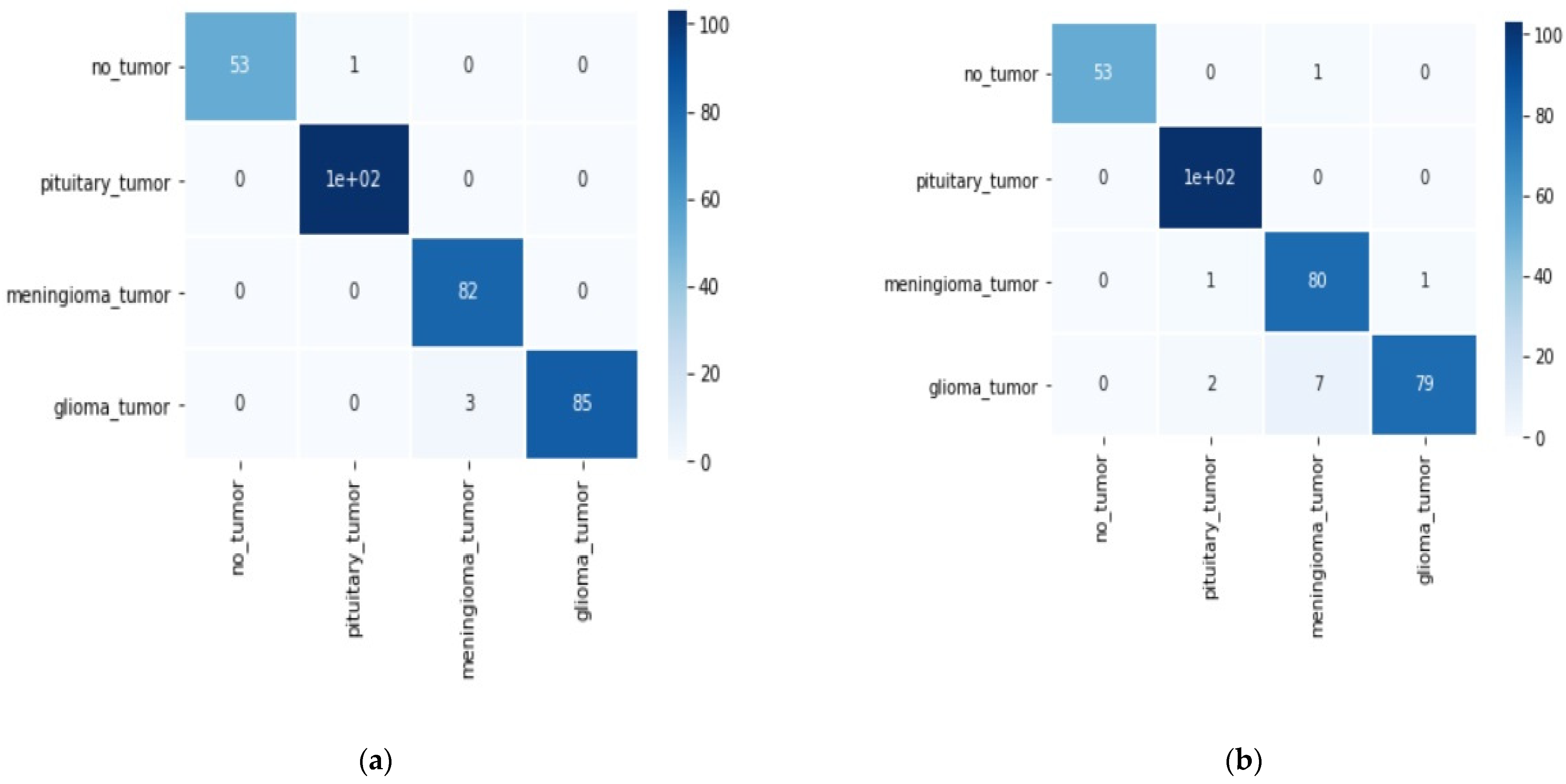 Axioms 11 00034 g010a