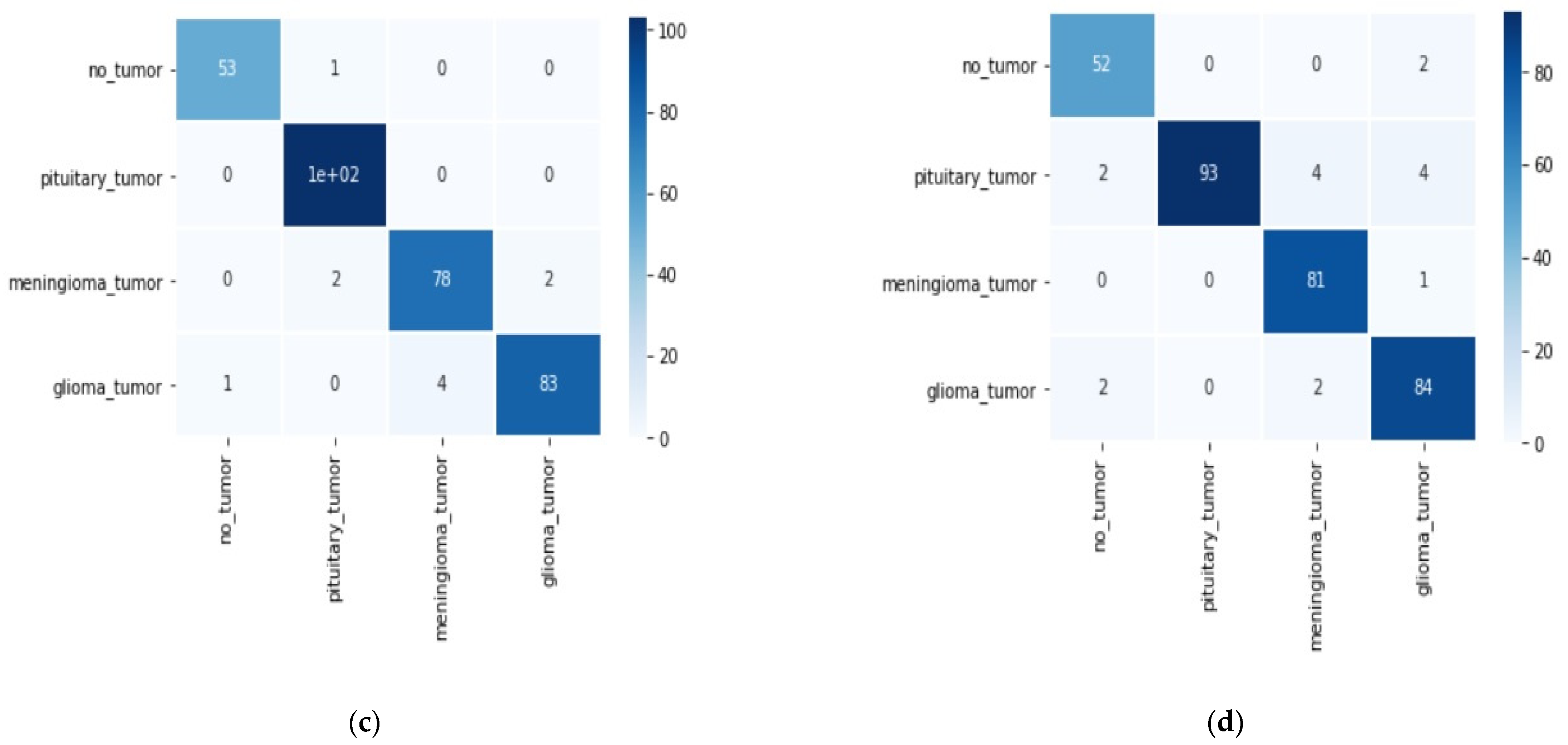 Axioms 11 00034 g010b