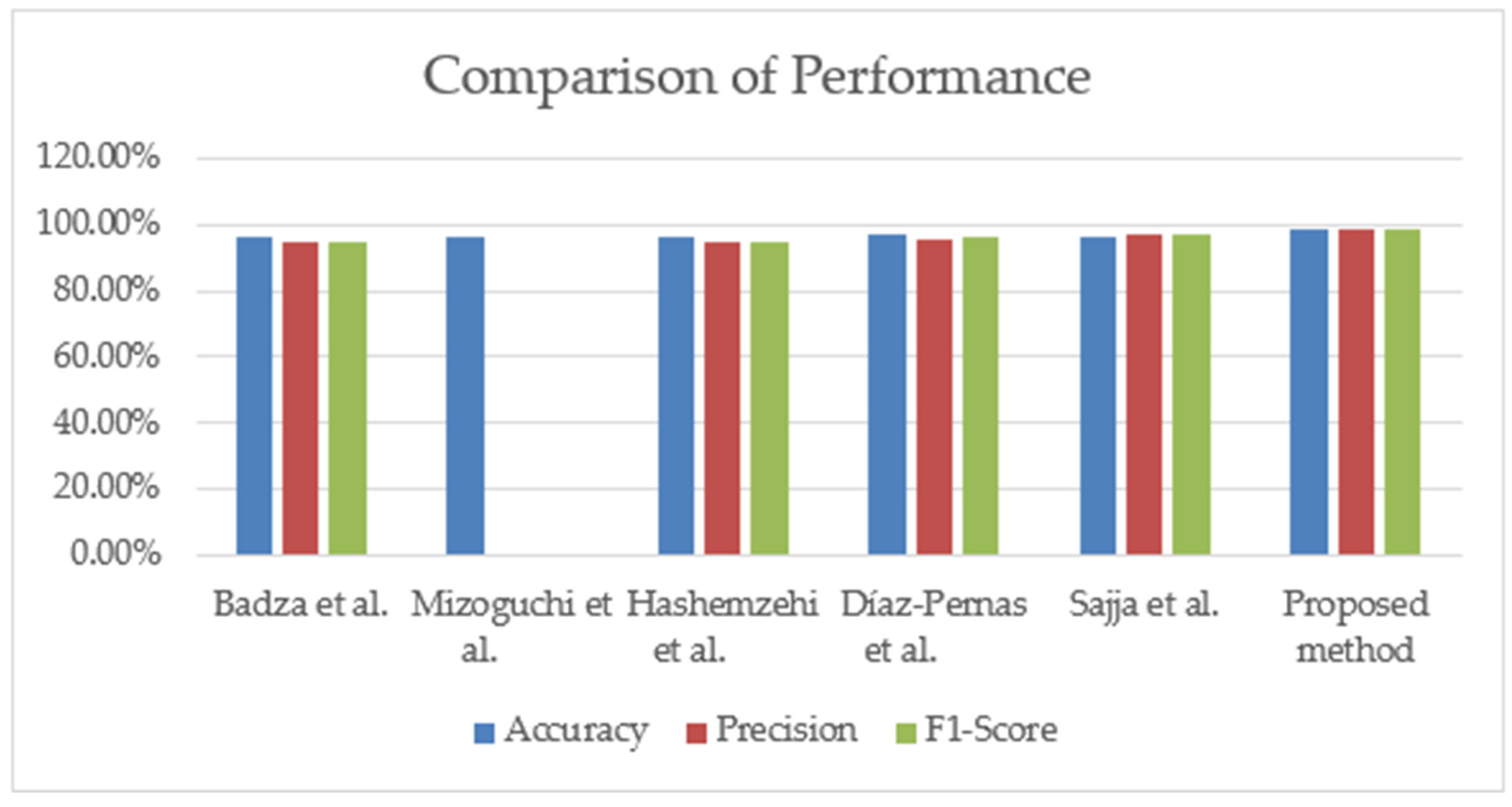 Axioms 11 00034 g012