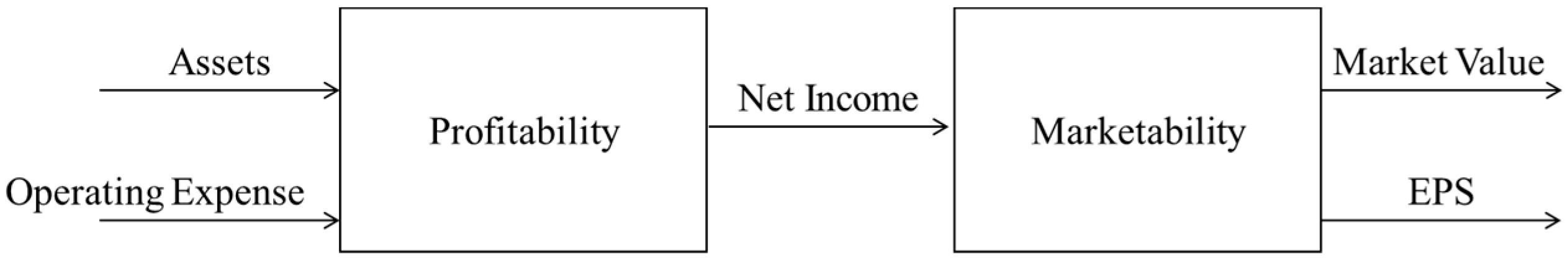 Axioms 11 00035 g001 550