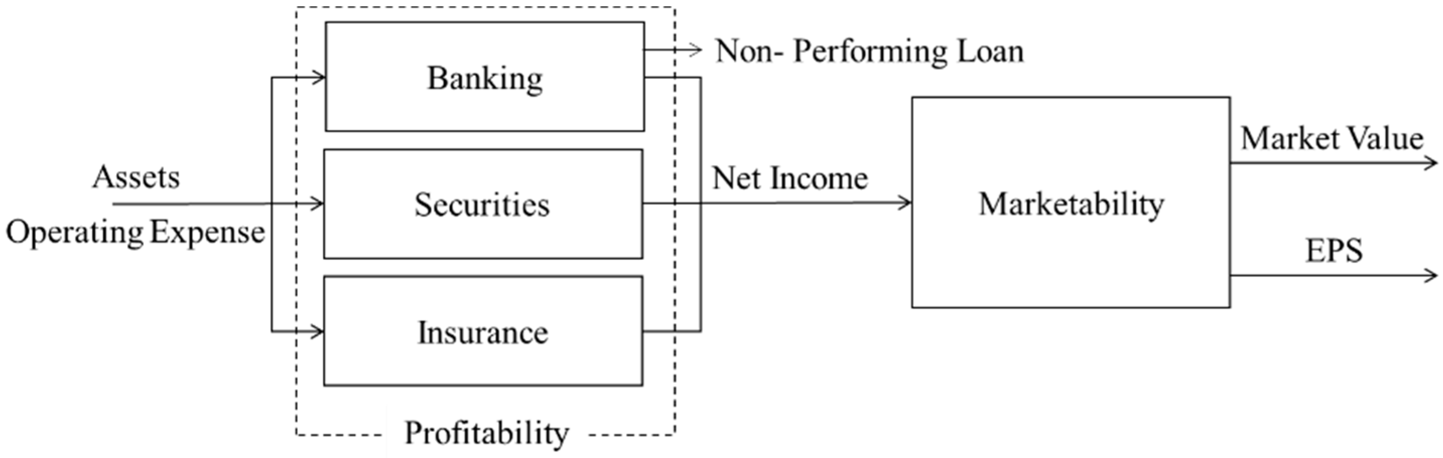 Axioms 11 00035 g002 550