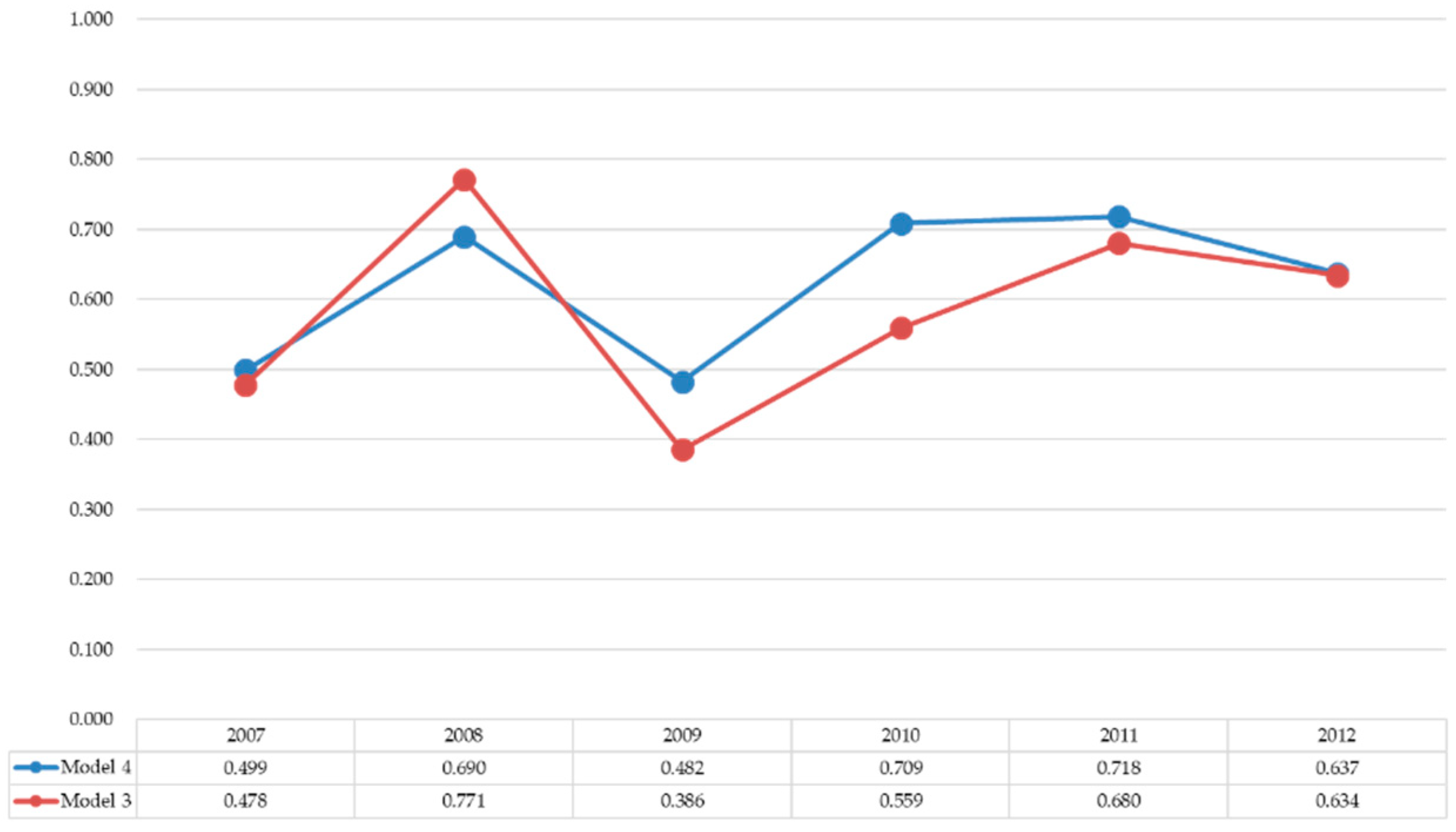 Axioms 11 00035 g003 550