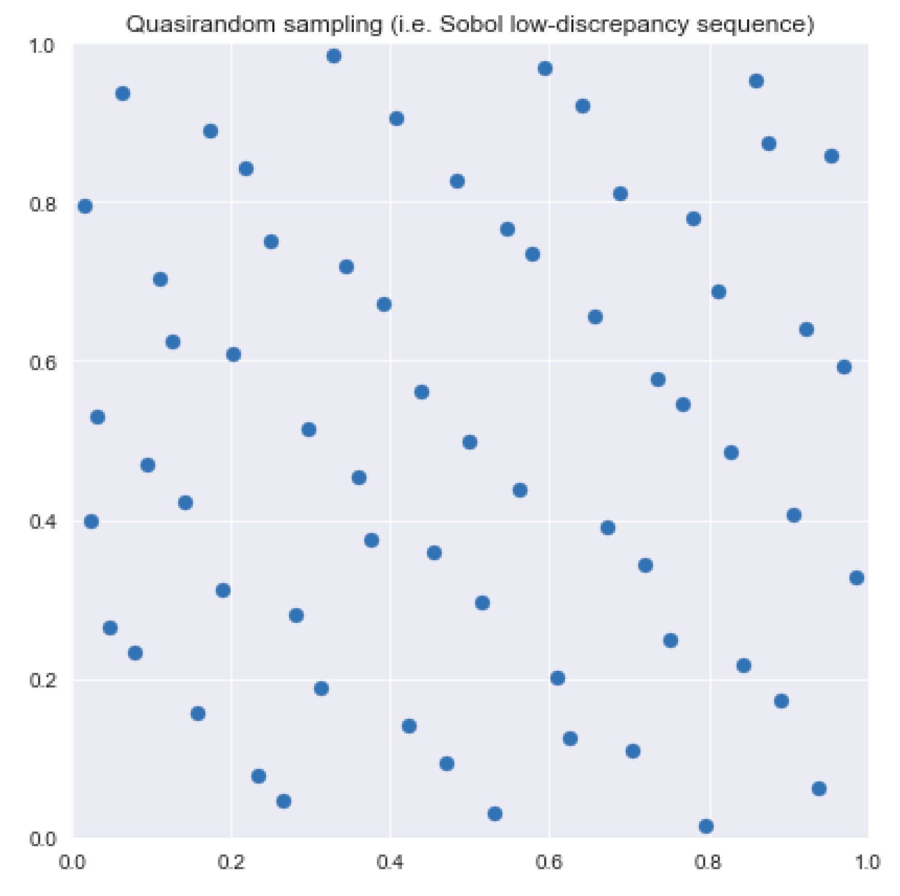 Axioms 11 00036 g001