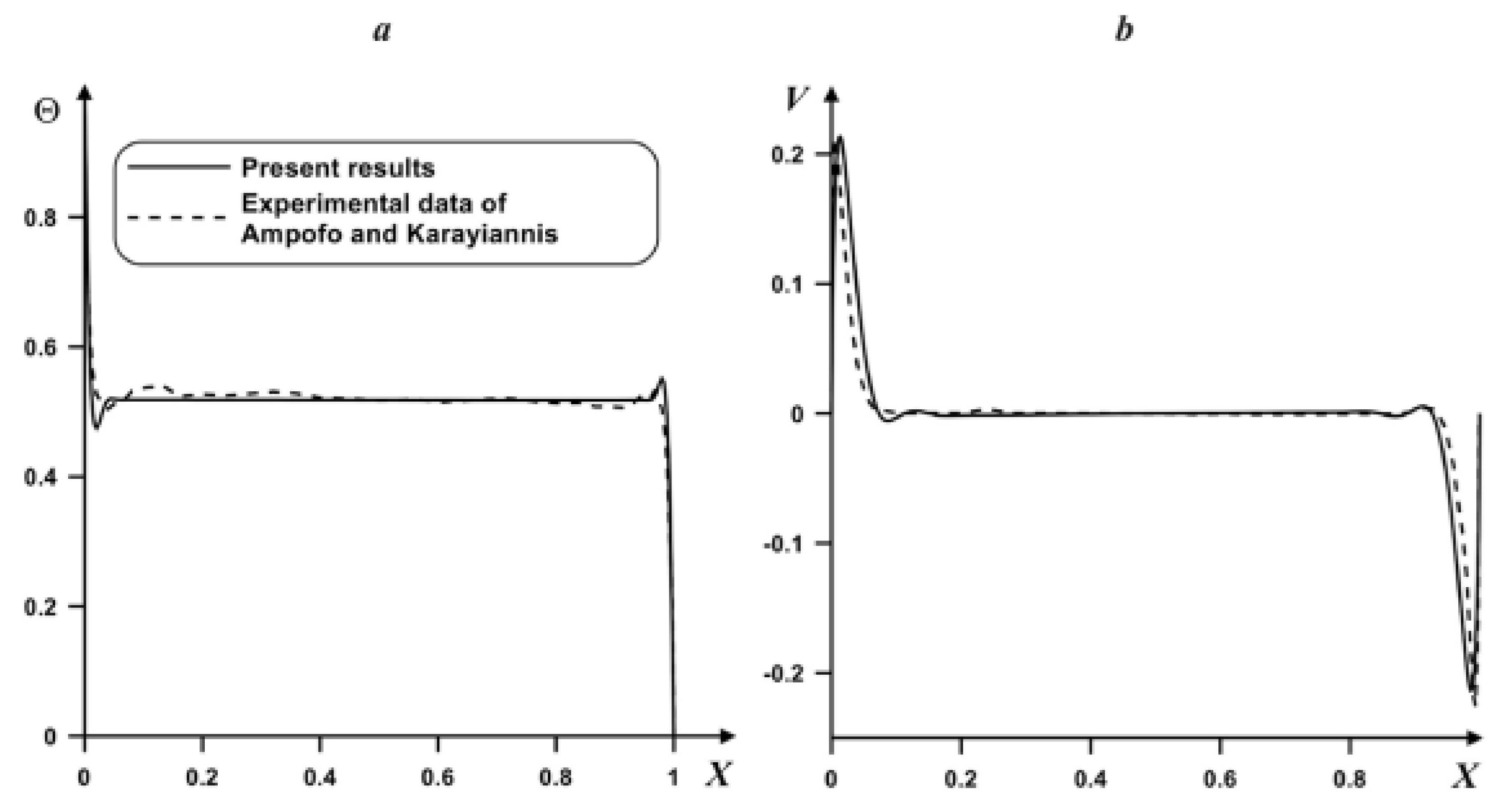 Axioms 11 00037 g005 550