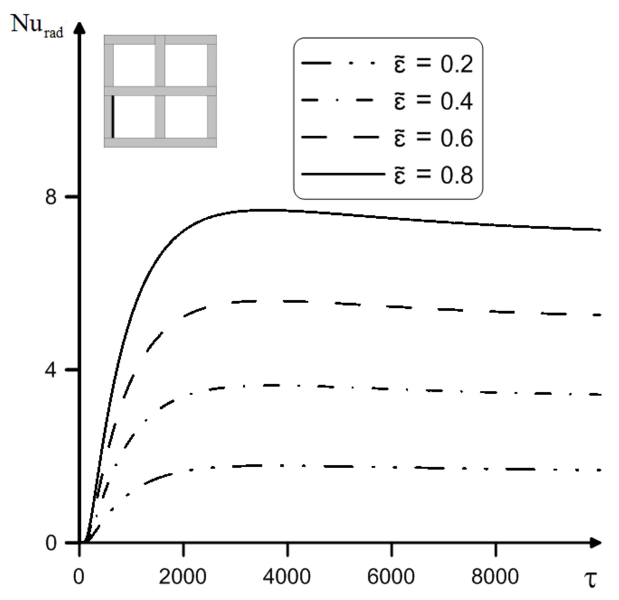 Axioms 11 00037 g009 550