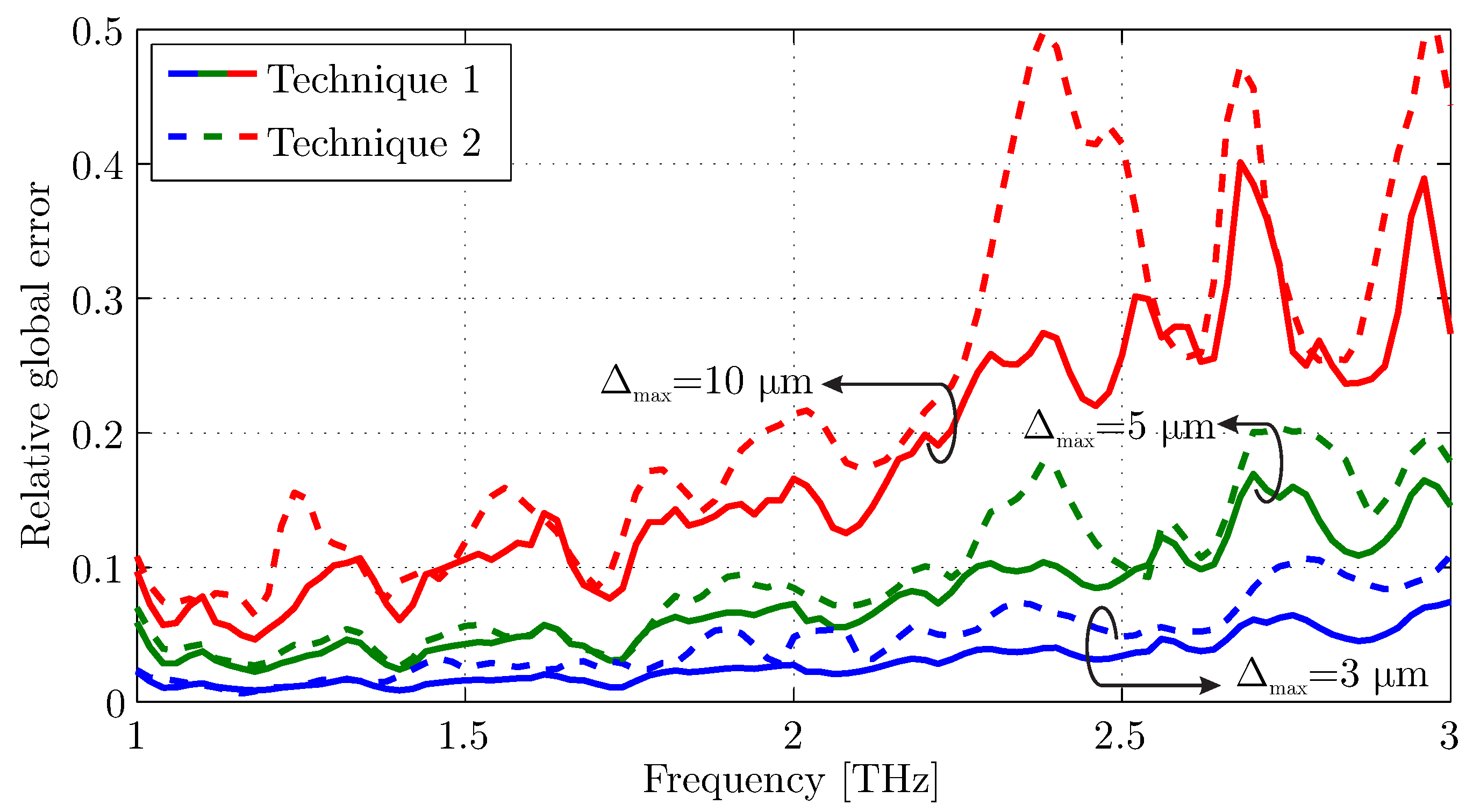 Axioms 11 00044 g005